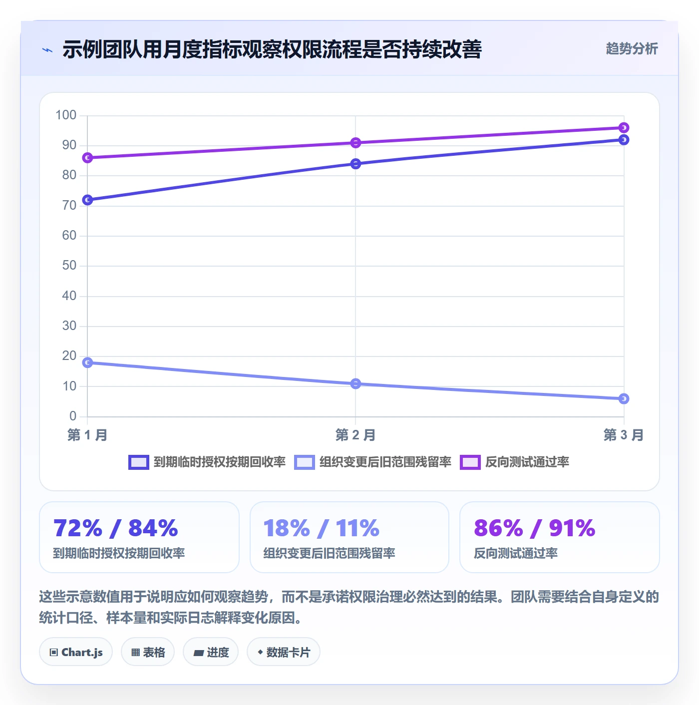 bi 平台从0到1：权限体系的落地案例与操作要点