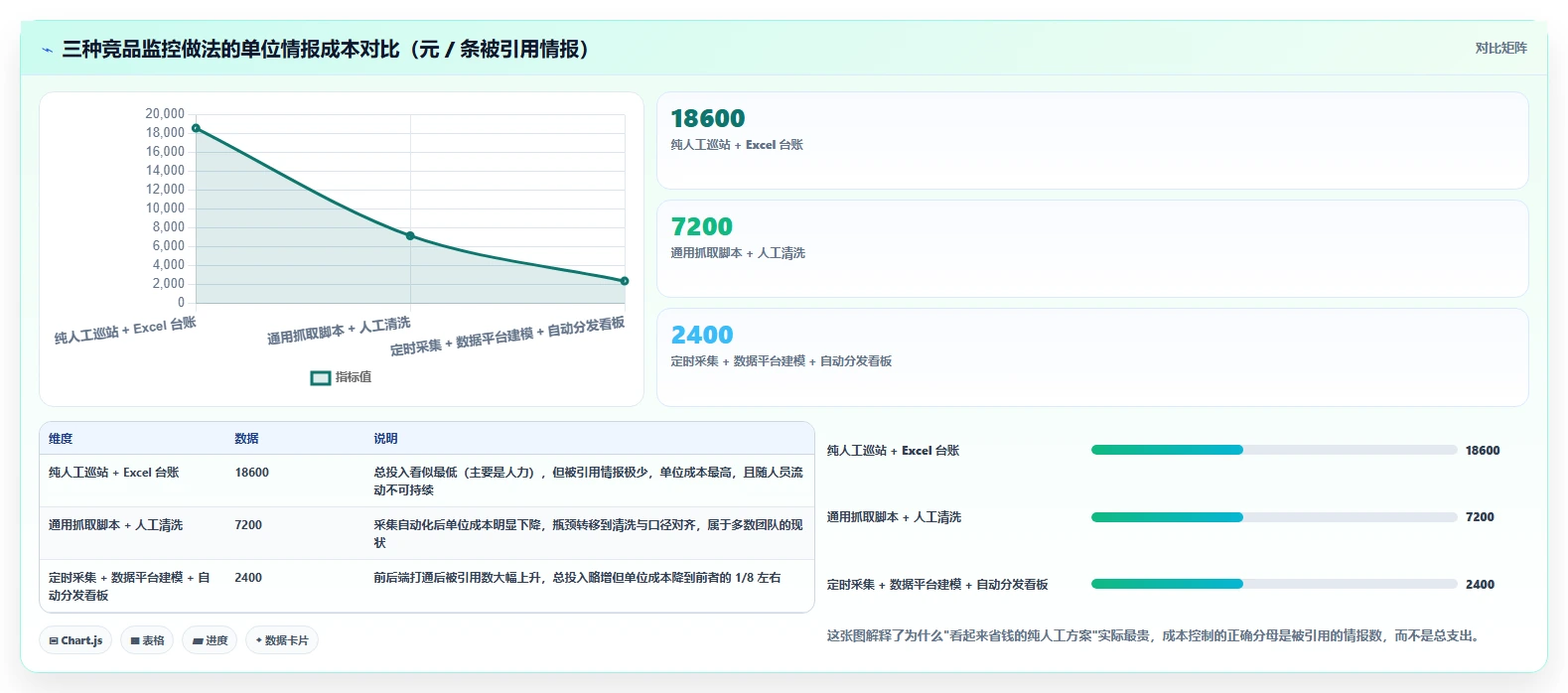 运营工具使用技巧:竞品监控对应的成本控制方法