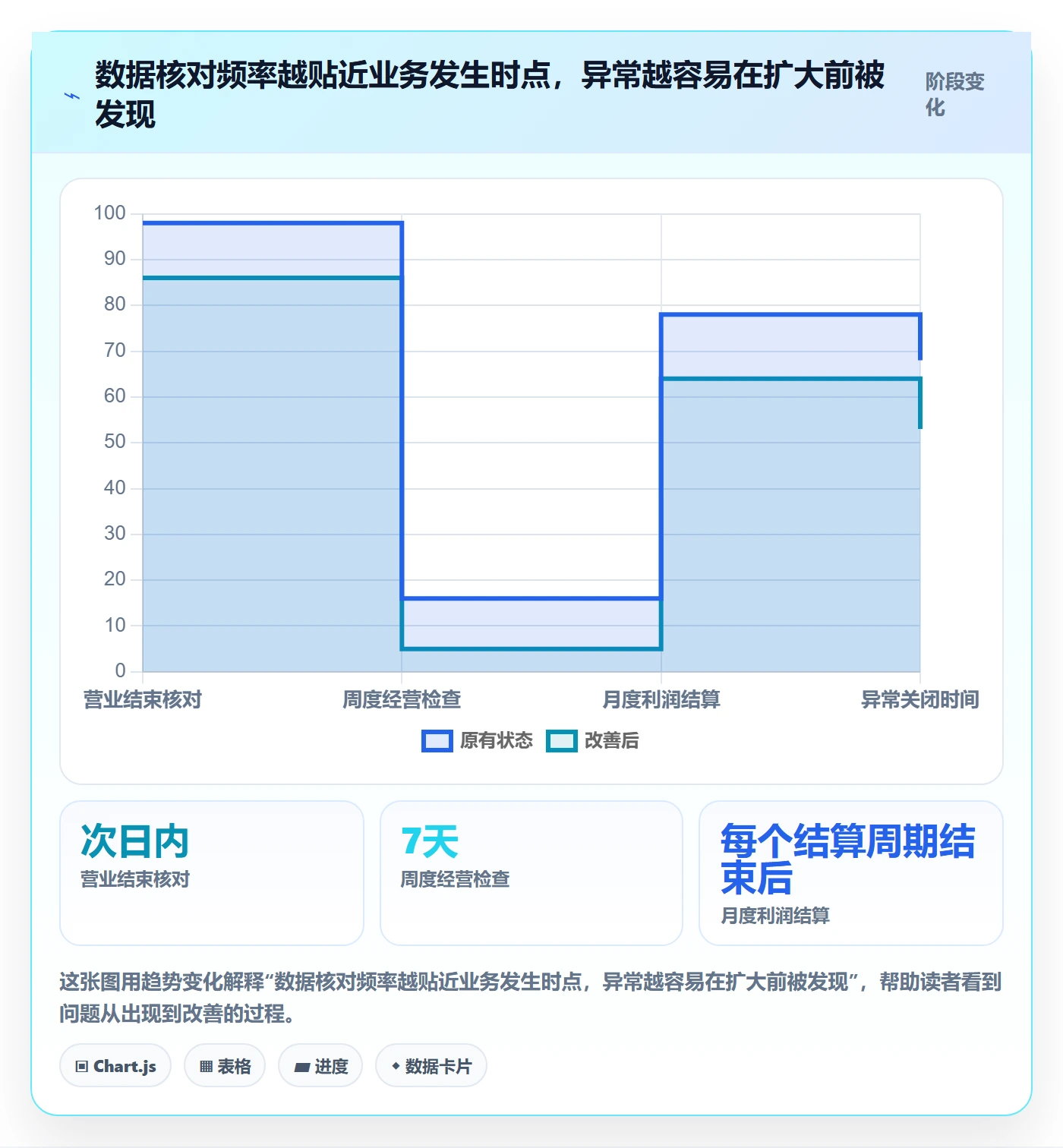 店铺运营管理怎么管？以利润核算为核心的流程设计方案