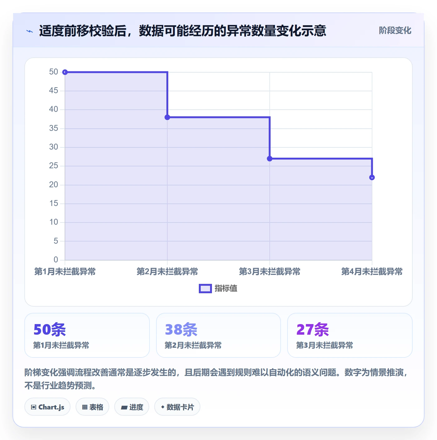 erp数据录入实战复盘：从错误修正验证工具对比效果