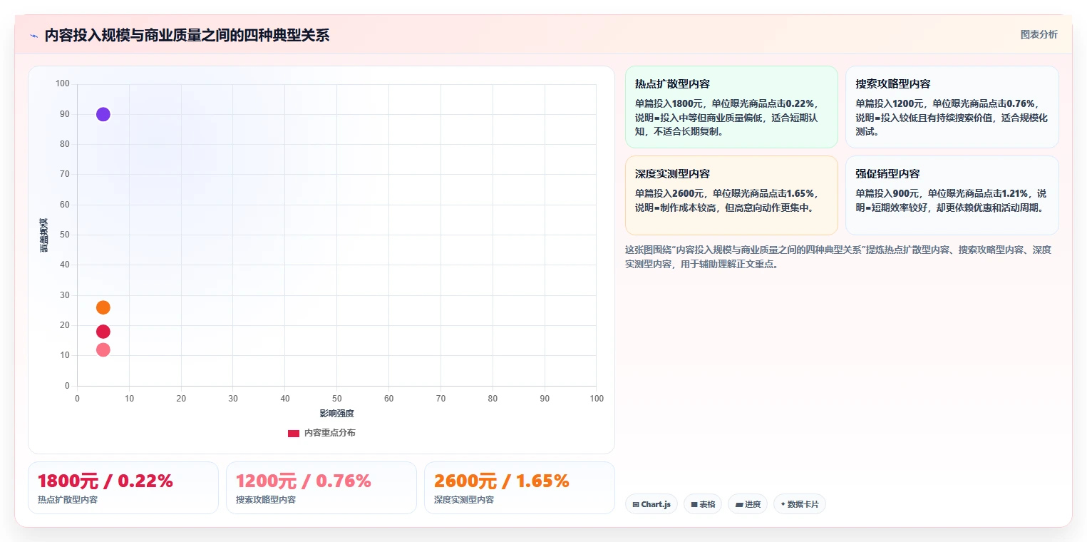 小红书数据分析：品牌商家决策指南：面对爆文难复制如何兼顾建立复盘体系