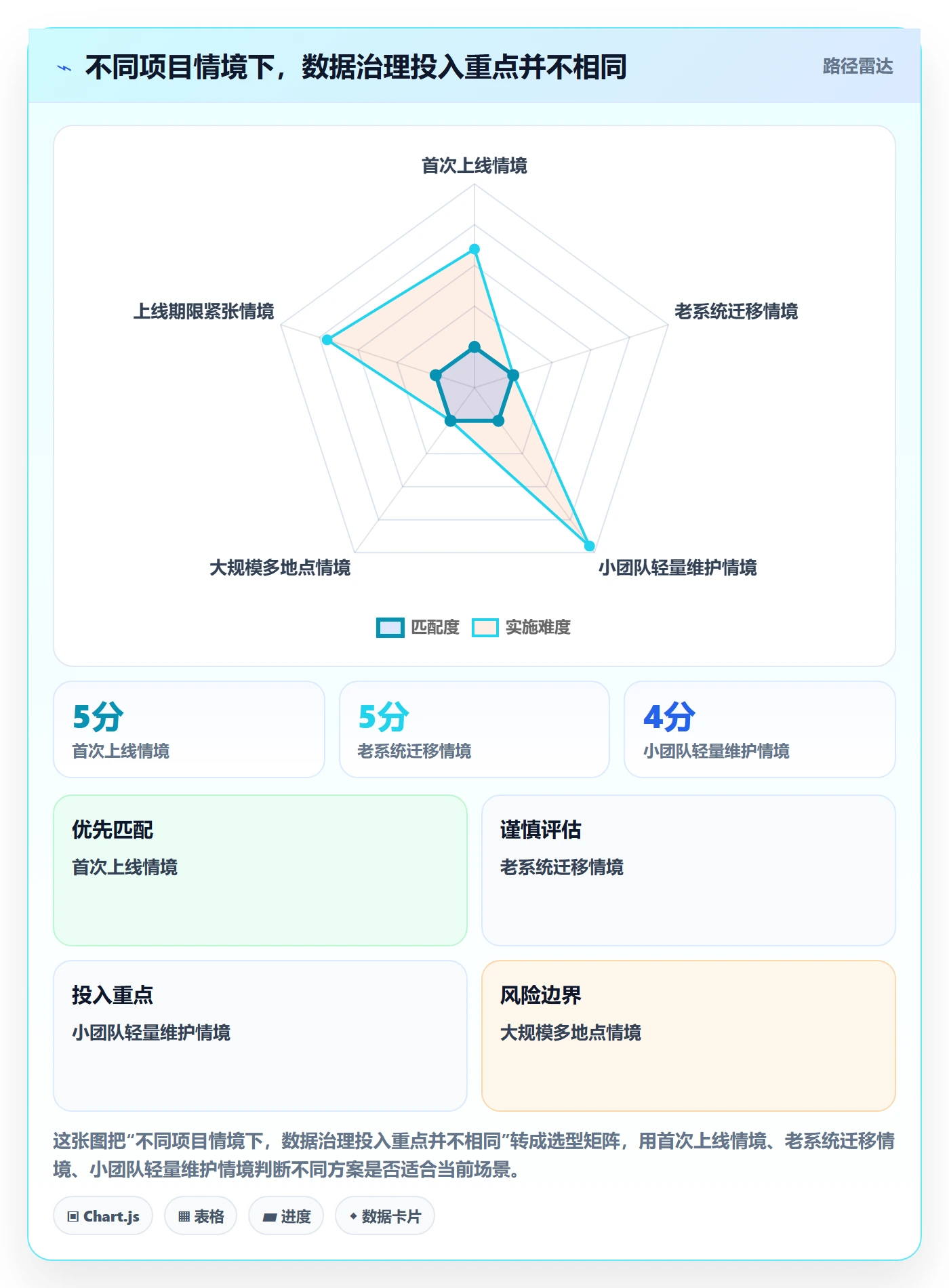 erp数据录入实践指南：基础资料的新手避坑怎样更有效