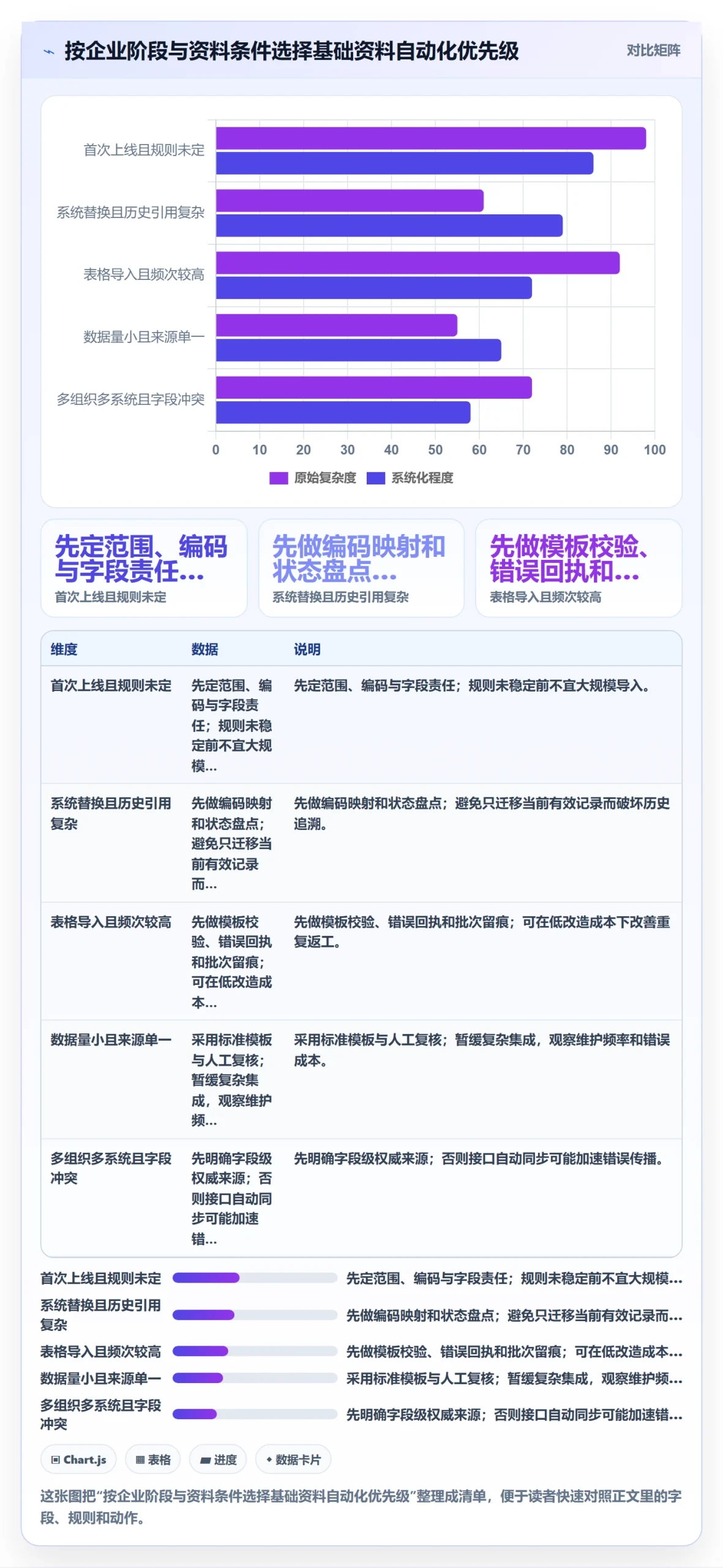 erp数据录入能力清单：自动化方案需要覆盖哪些基础资料事项