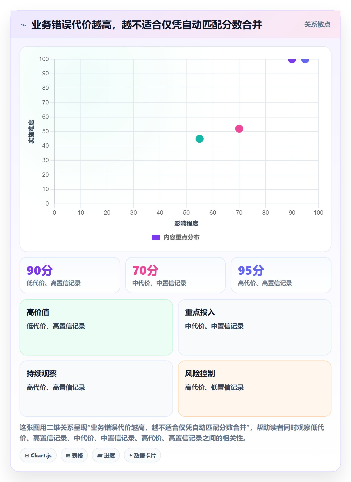 erp数据录入实战复盘：从数据去重验证精细化运营效果