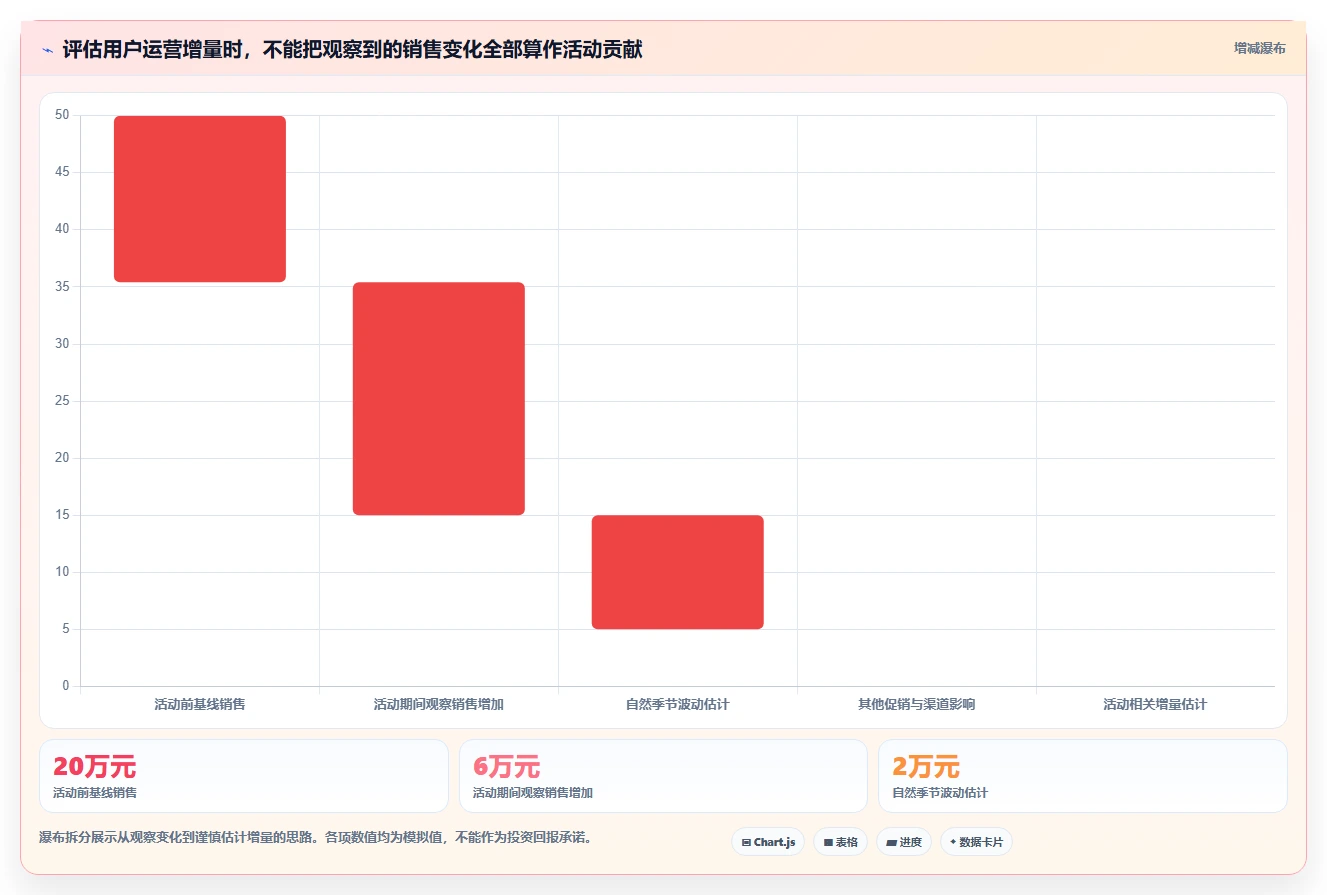 店铺运营包括哪些方面实施路径:用户运营如何完成多店经营