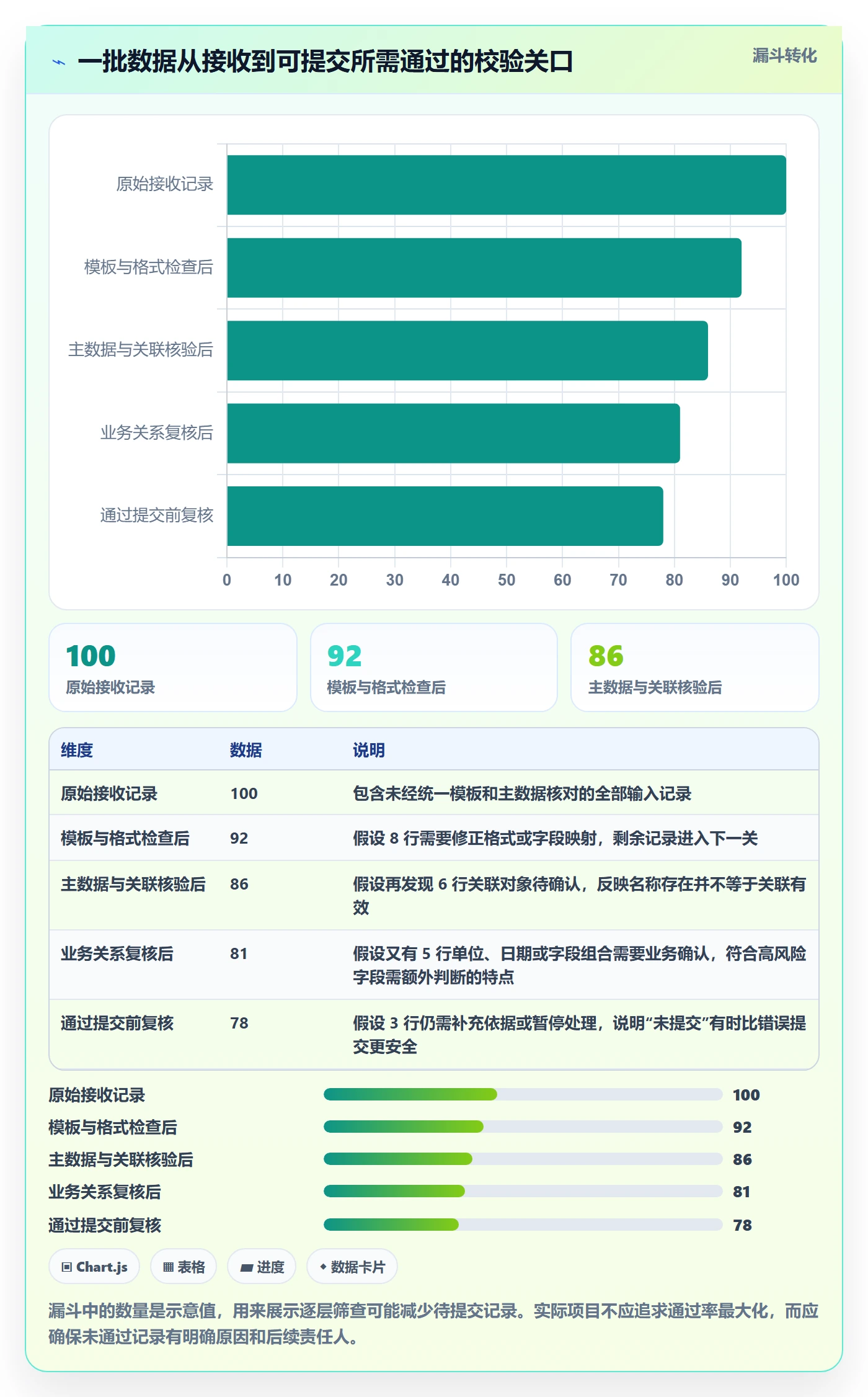 erp数据录入落地清单：字段校验相关的新手避坑事项