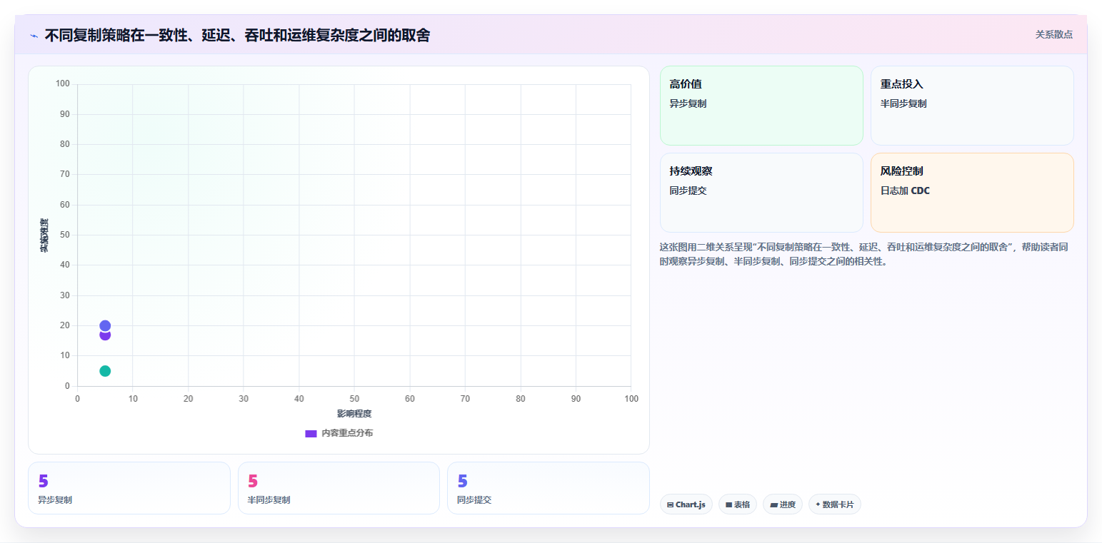 数据库存：开发新手标准化教程：用事务一致性复制保证扣减一致性