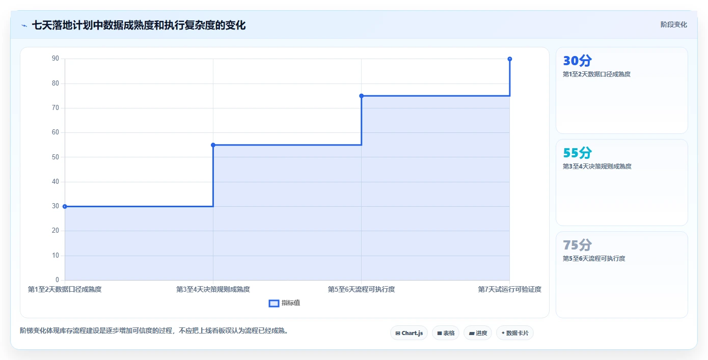 电商库存决策指南：用流程设计判断补货计划方案