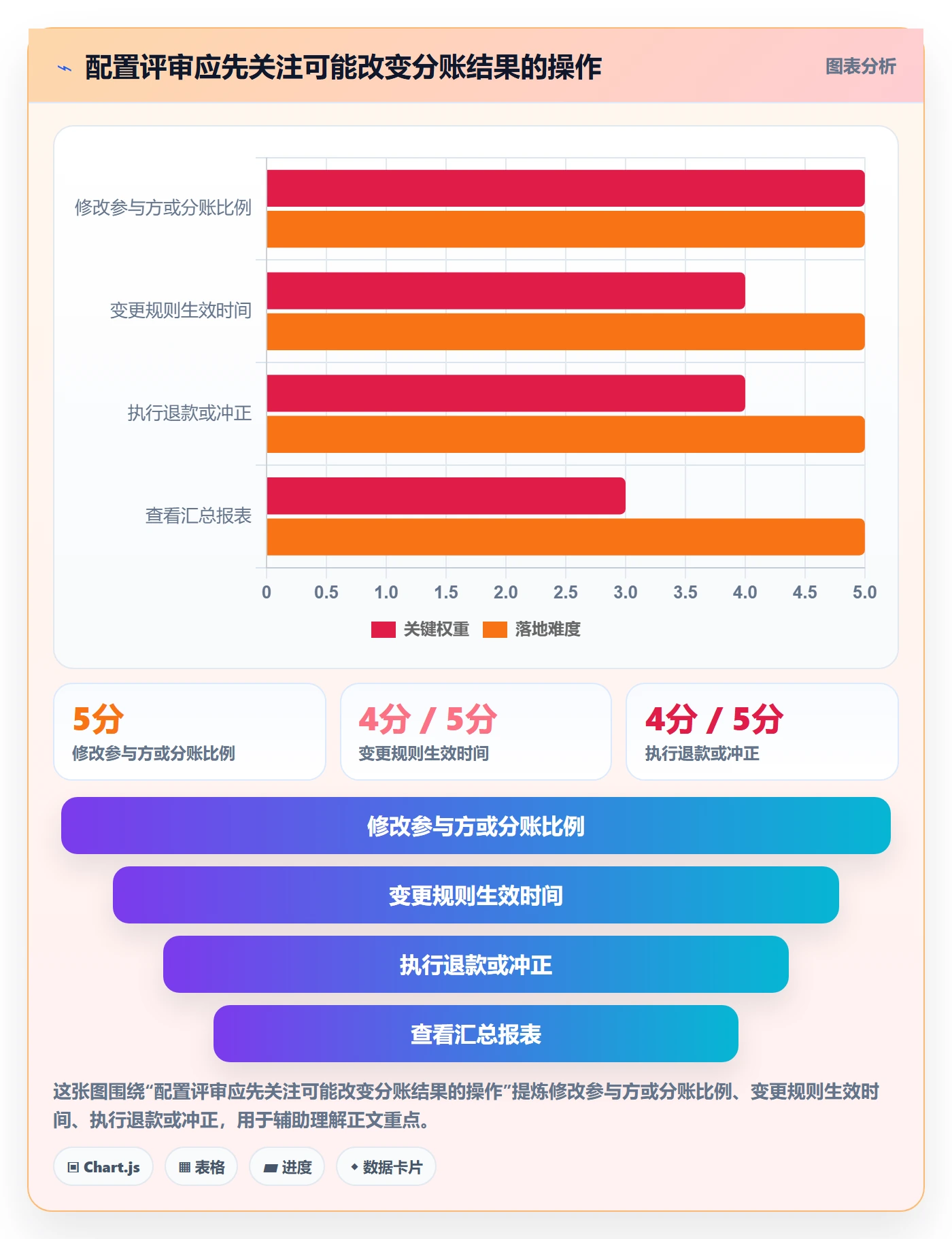 分账系统配置指南：权限风控需要哪些核心功能设置
