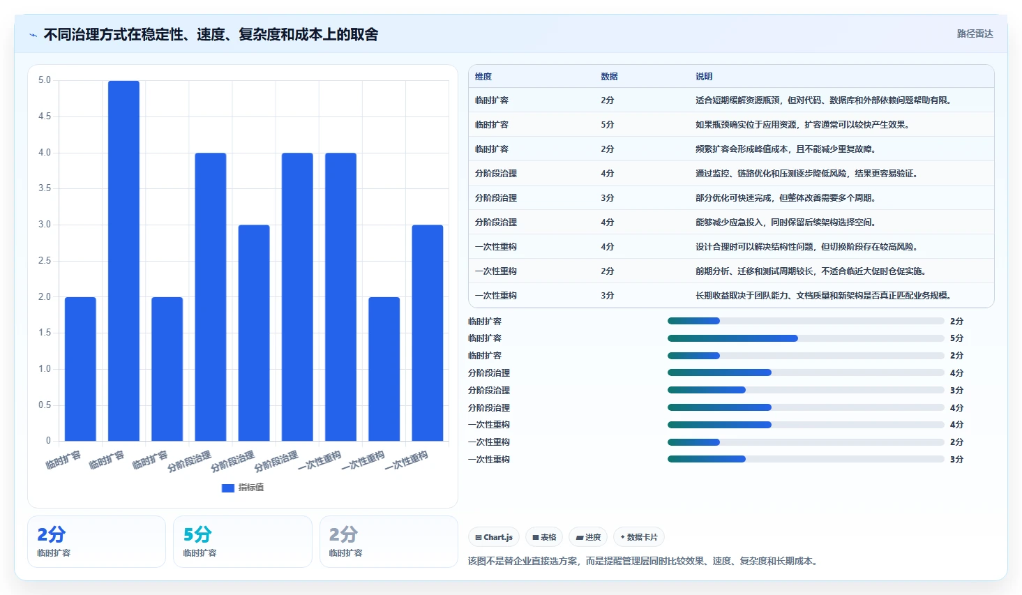 电商系统开发：企业管理层改善方案：告别高峰期卡顿，逐步实现降低长期成本
