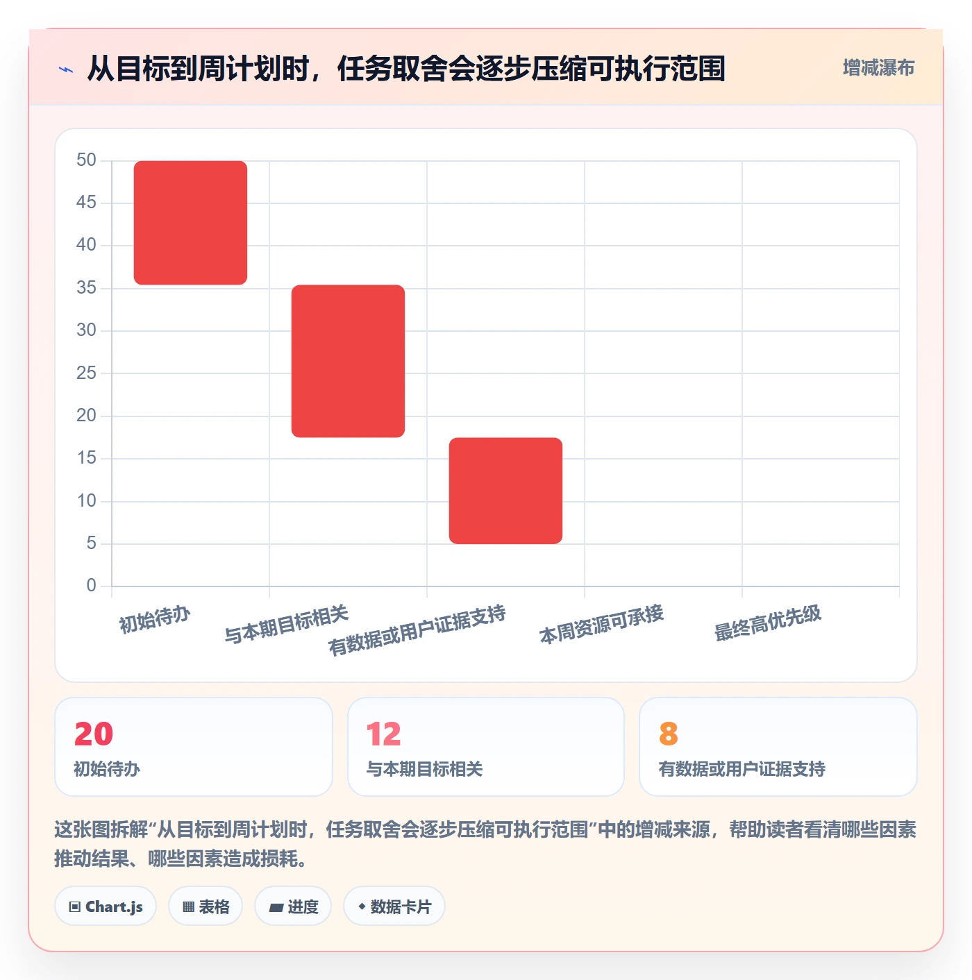 店铺运营管理进阶课：围绕经营目标完善实操教程