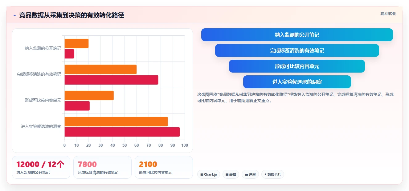 小红书数据分析：数据分析师年度版方案：竞品追踪的目标、动作与检查点
