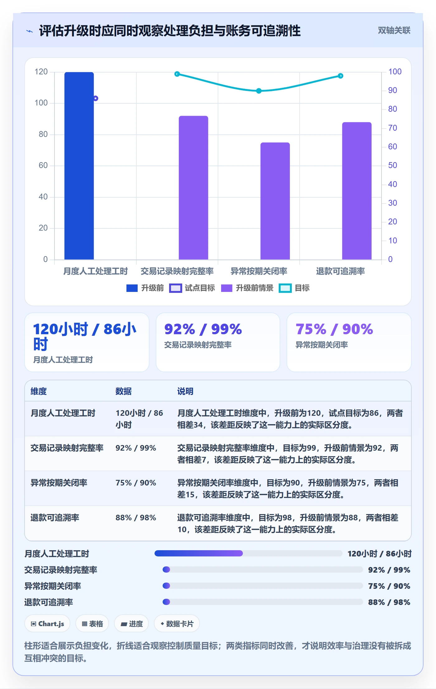 分账系统升级方案：用增长策略改善合规要求
