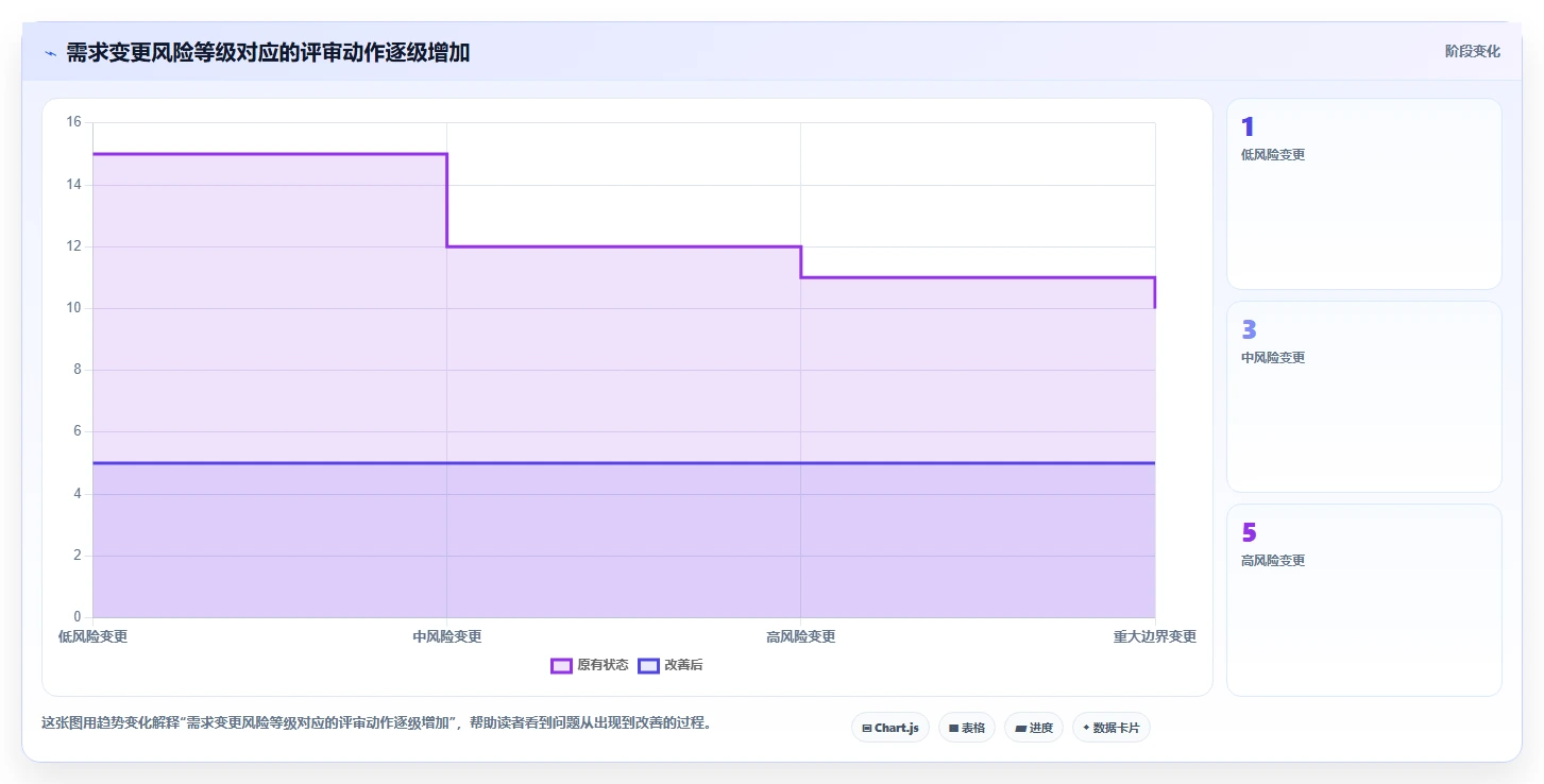电商系统开发：技术负责人一页讲清：数据安全与明确项目边界的关系