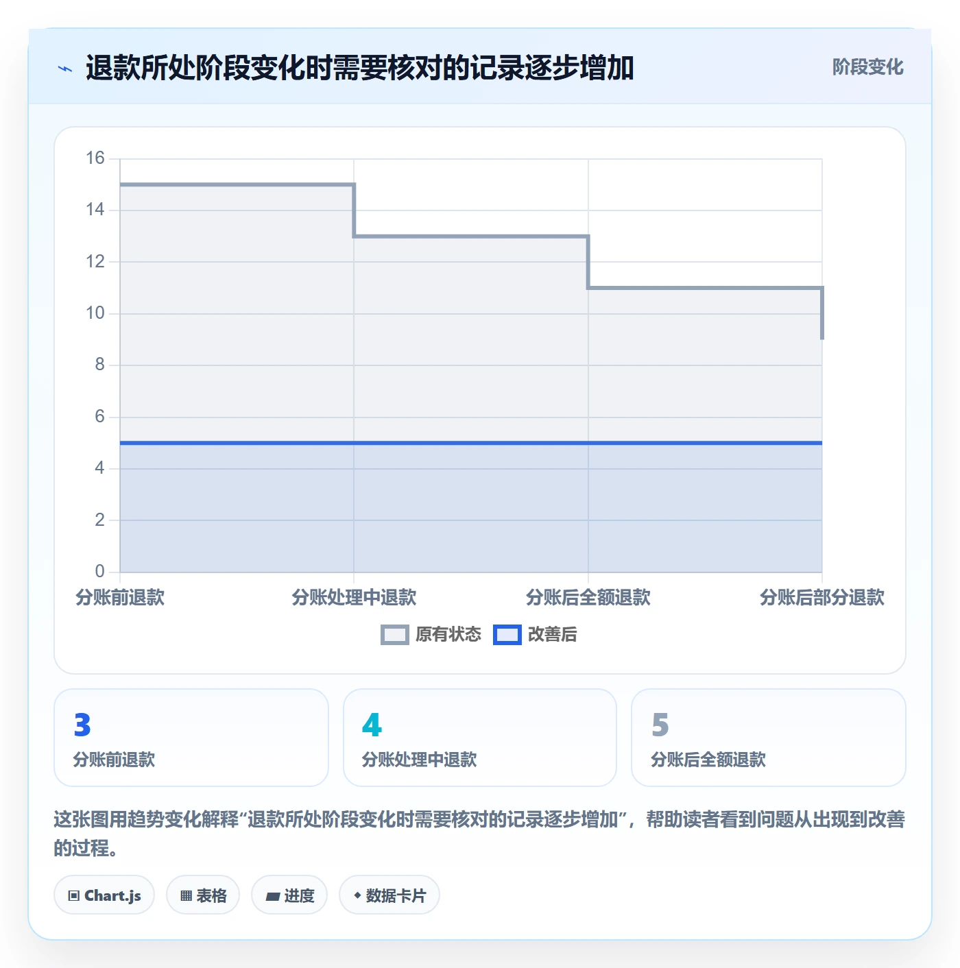 分账系统怎么选？退款处理相关的落地案例判断标准