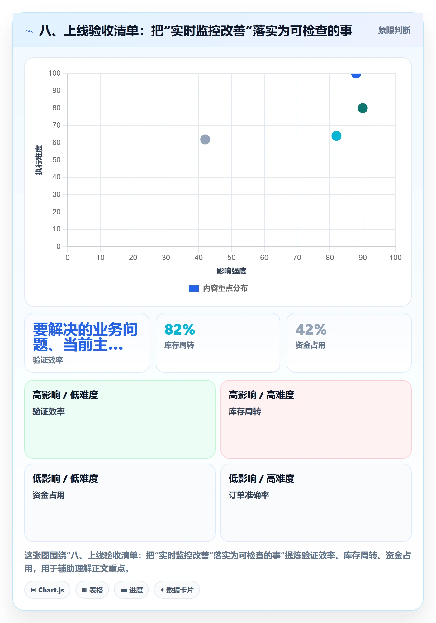 八、上线验收清单：把“实时监控改善”落实为可检查的事