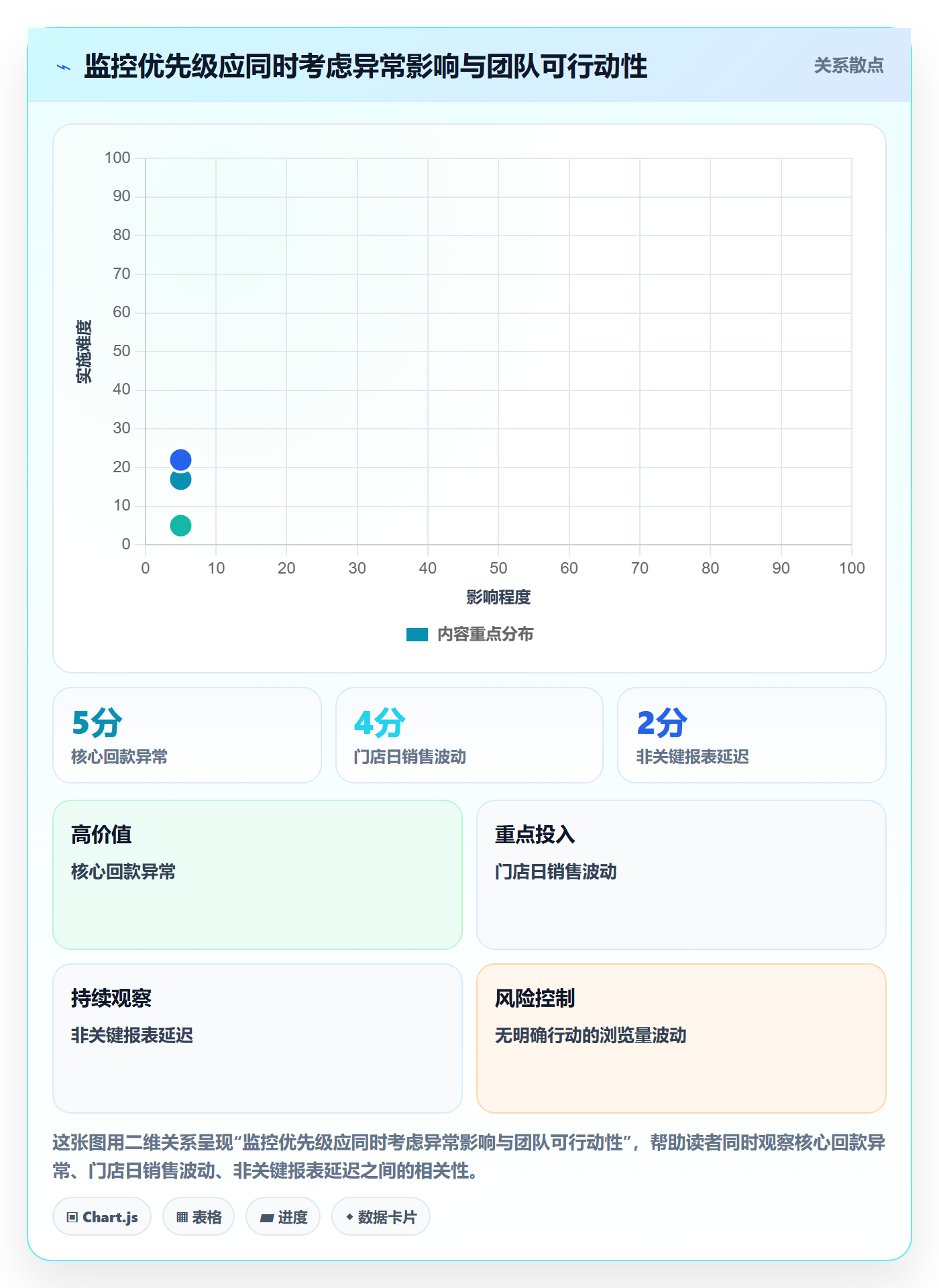 bi 平台管理要点：实时监控的日常管理如何设计