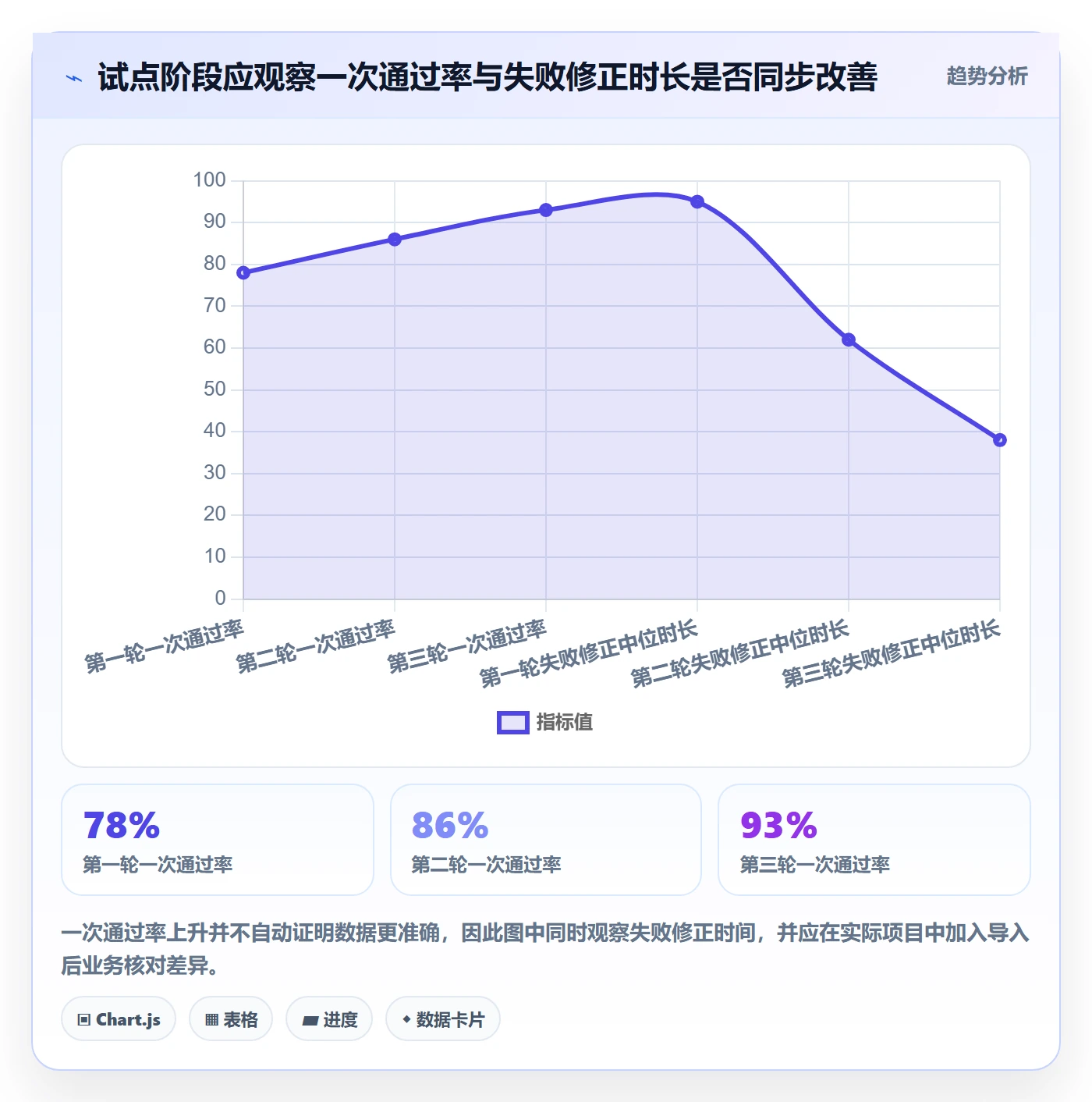 erp数据录入管理要点:批量导入的系统搭建如何设计
