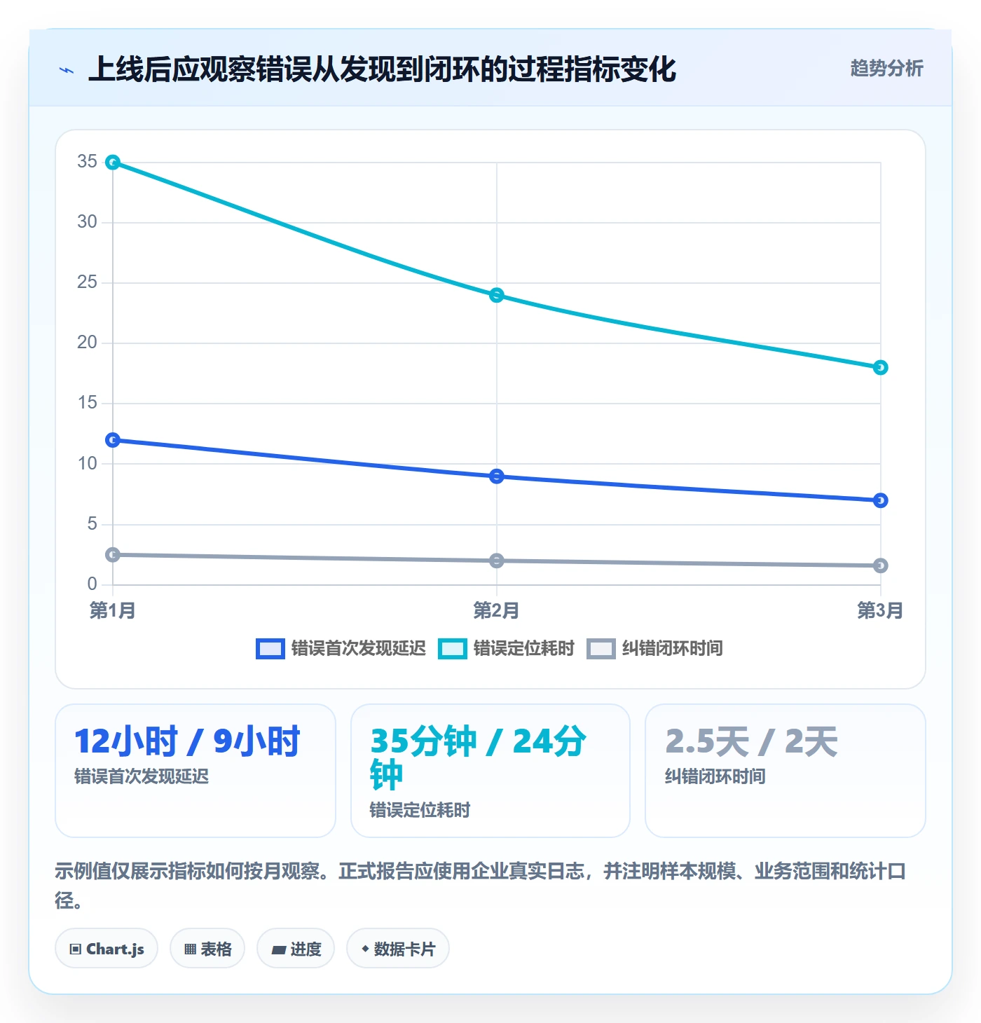 erp数据录入能力清单：系统搭建需要覆盖哪些错误修正事项