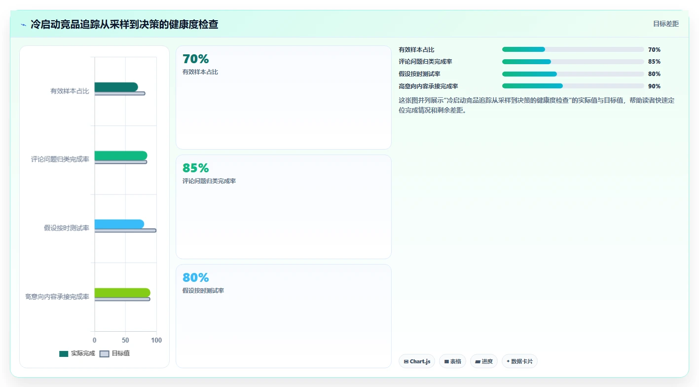 小红书数据分析：电商卖家操作手册：账号冷启动中的竞品追踪怎么落地