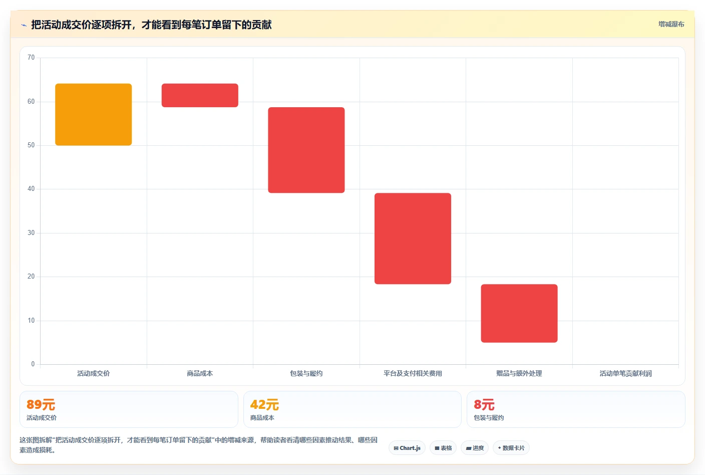 如何运营好一个店铺从0到1：活动策划的中小商家与操作要点
