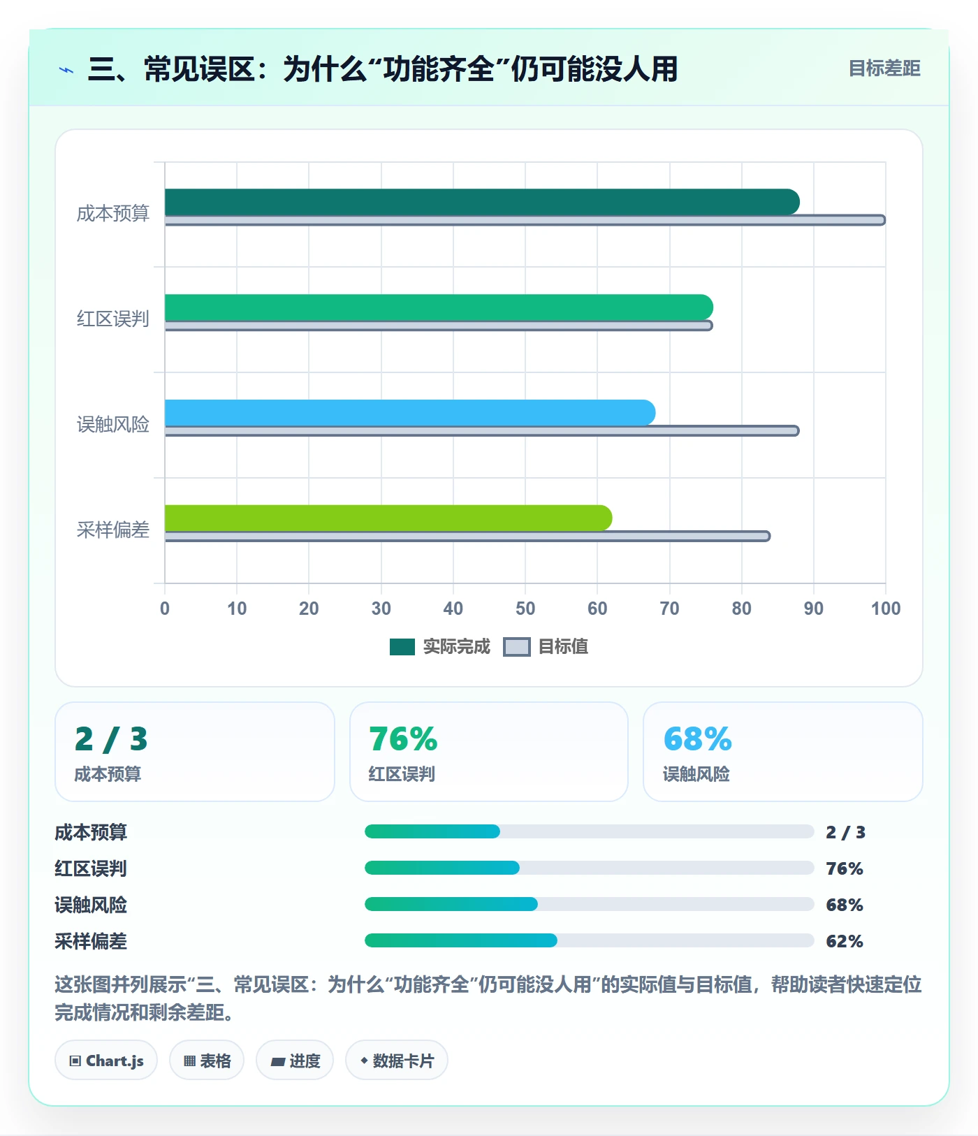 三、常见误区：为什么“功能齐全”仍可能没人用