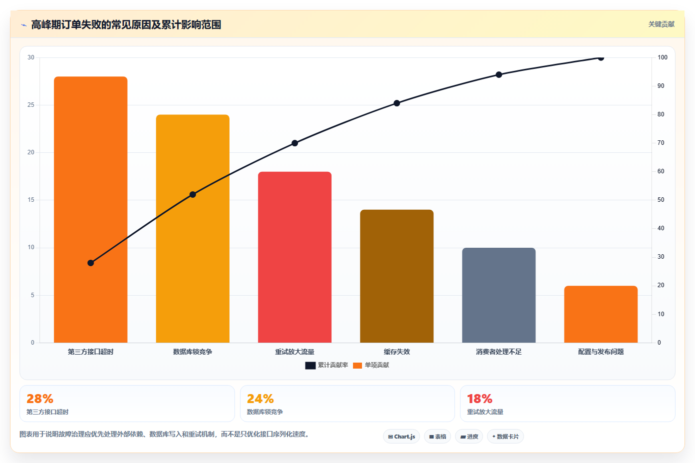 电商系统开发：电商企业对比指南：不同接口开发方案如何影响保障高峰性能