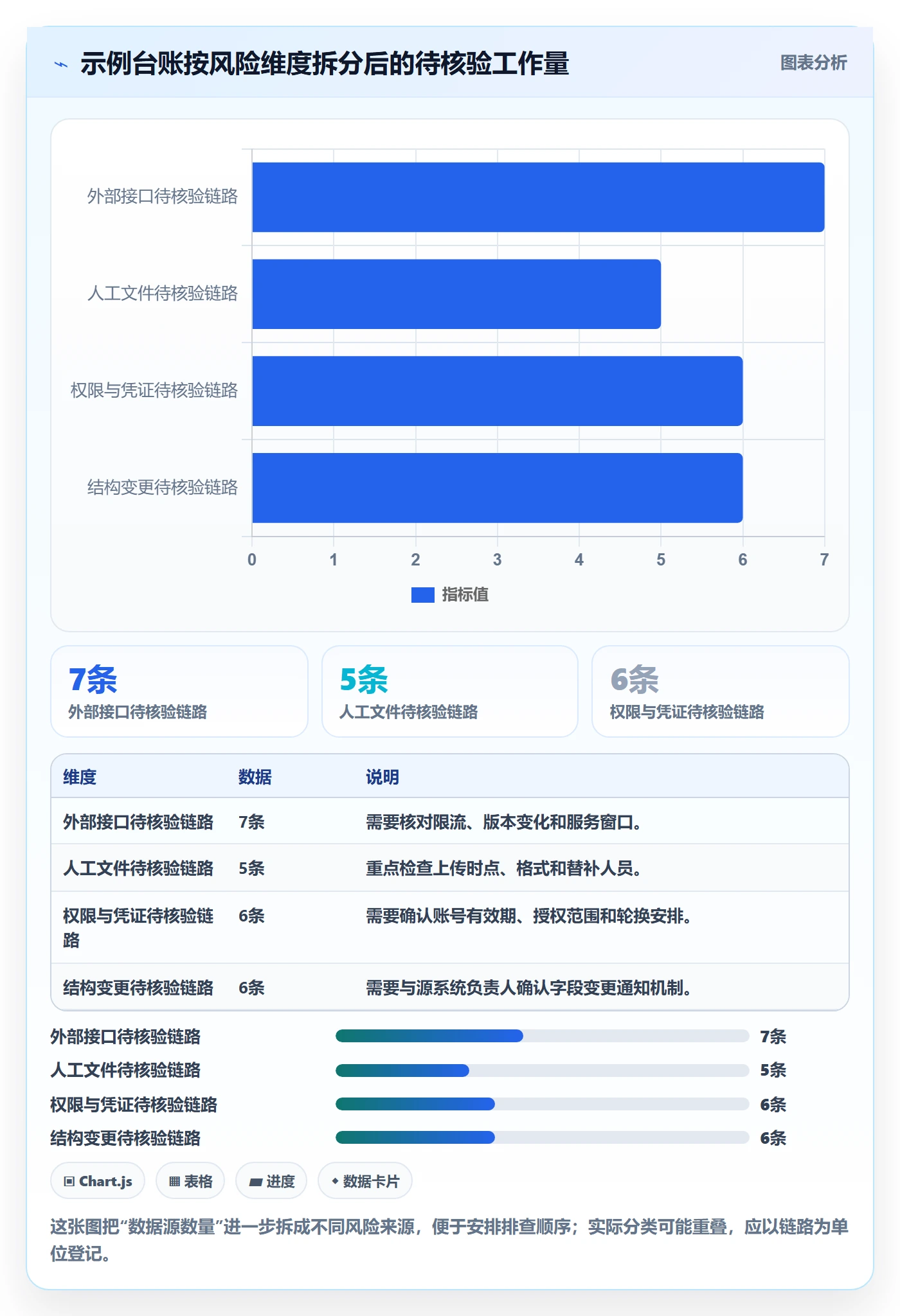bi 平台落地清单：数据接入相关的旺季准备事项