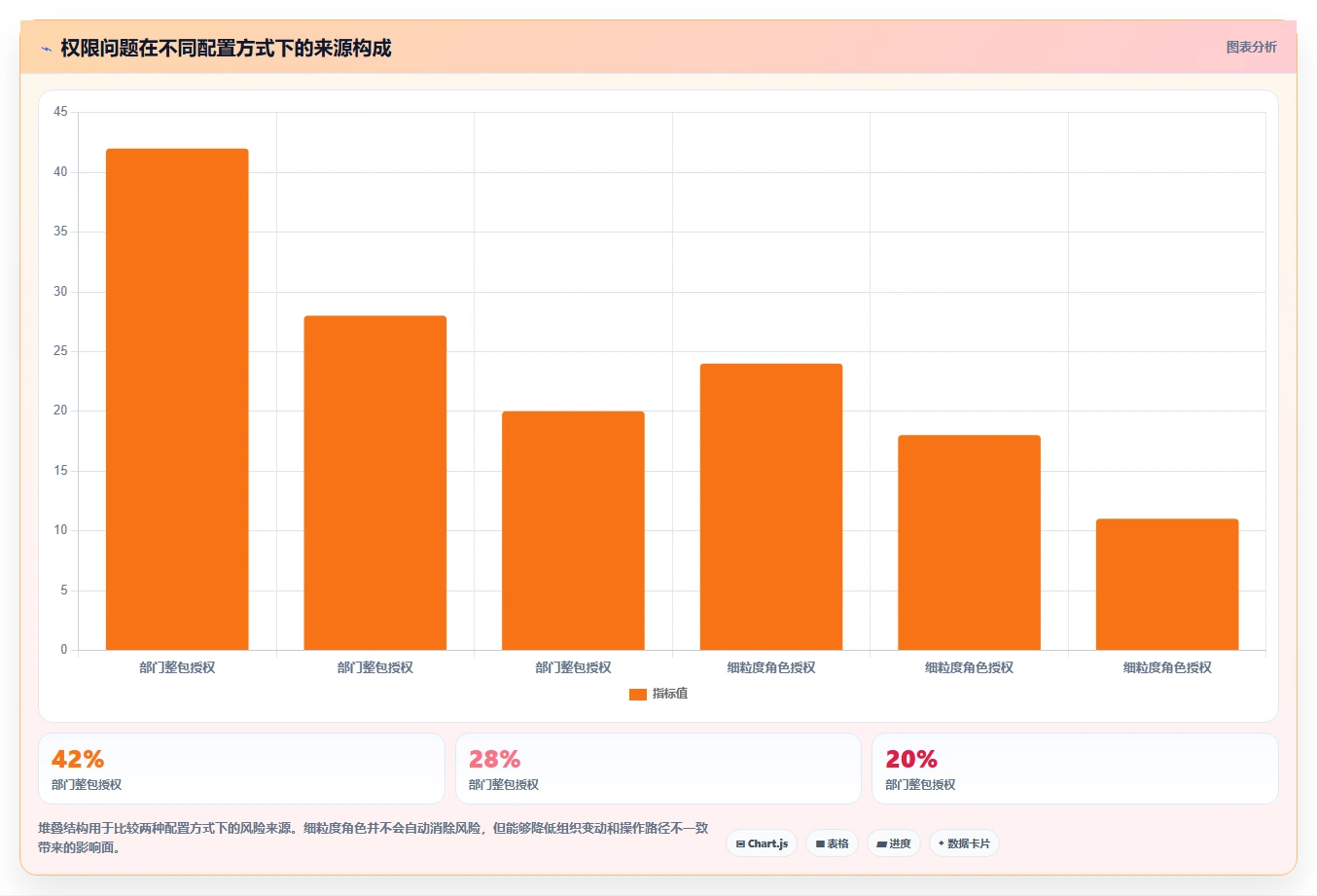 运营管理平台怎么用？权限管理场景下的实操教程拆解
