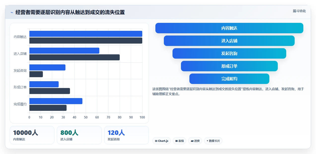 店铺运营包括哪些方面建设路线：从内容运营到多店经营分几步