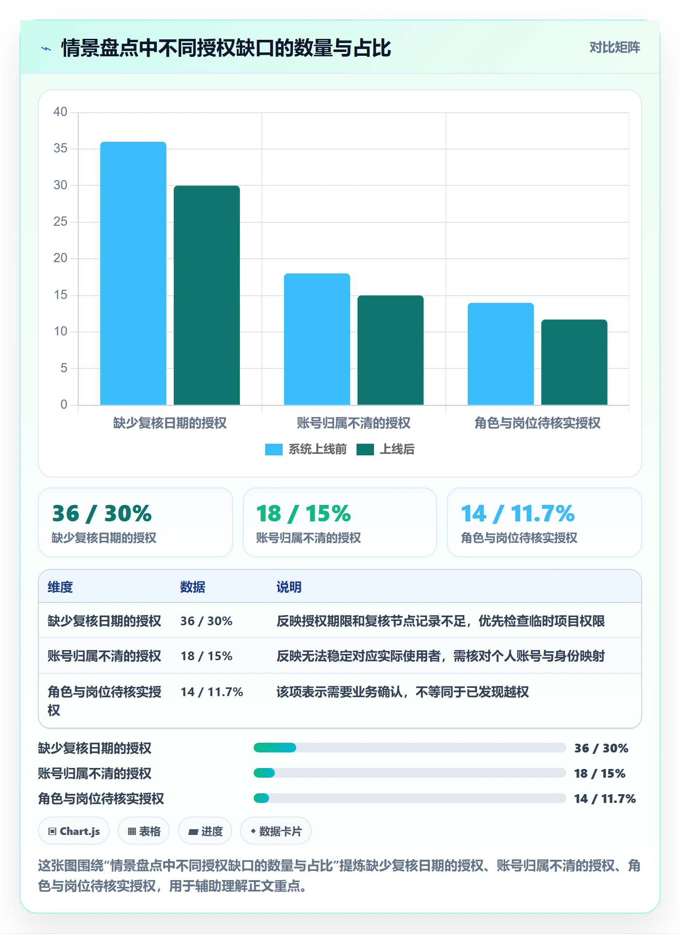 bi 平台怎么管？以权限体系为核心的标准化管理方案