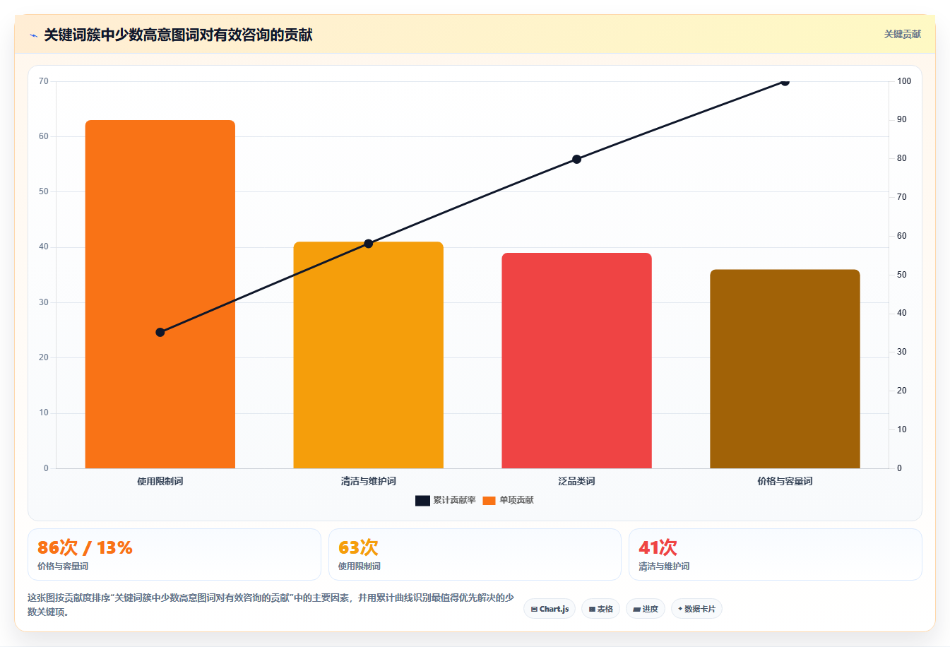 小红书数据分析：博主老板版复盘：围绕关键词热度提炼下一步动作