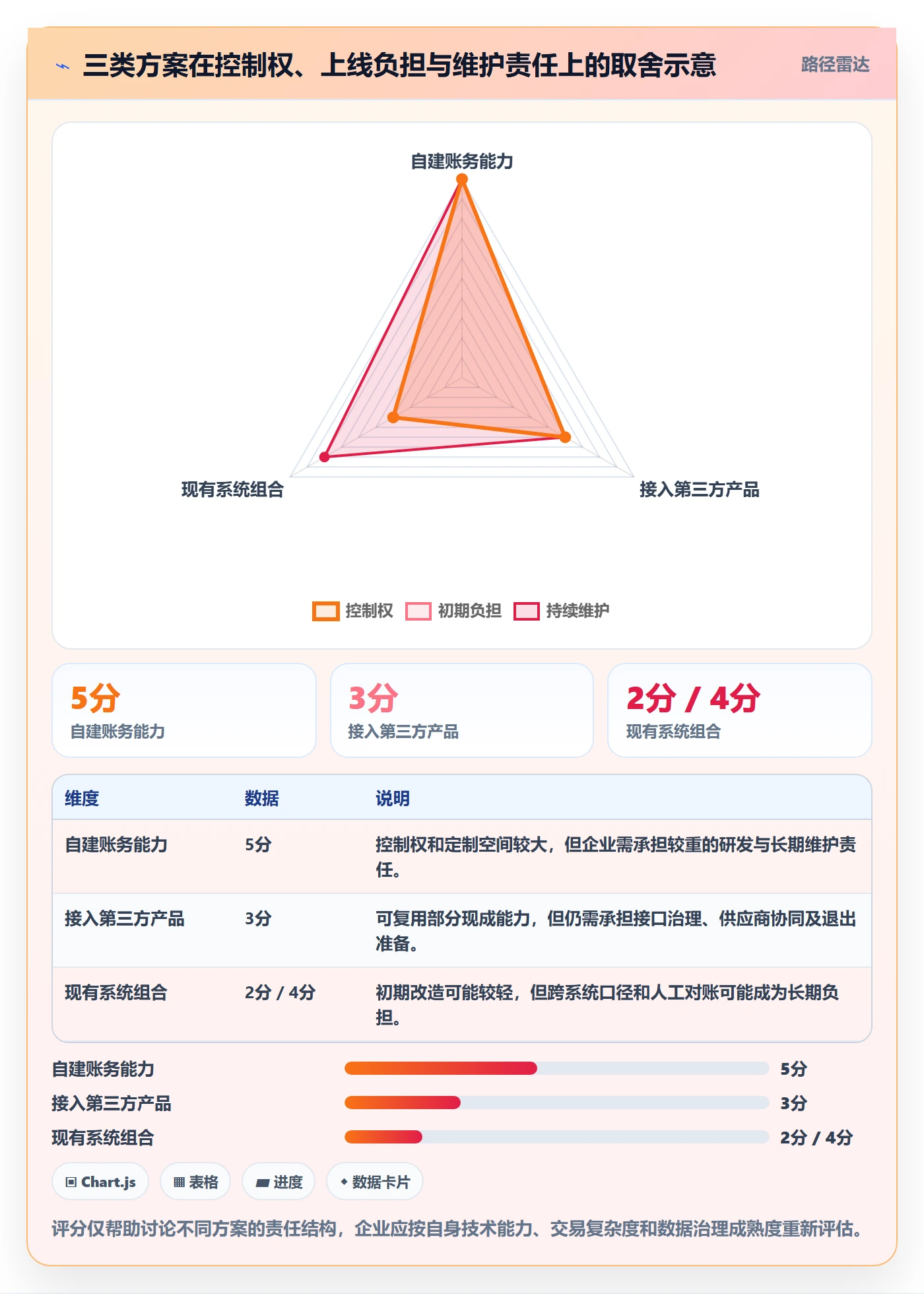 分账系统决策指南：用落地案例判断多方结算方案