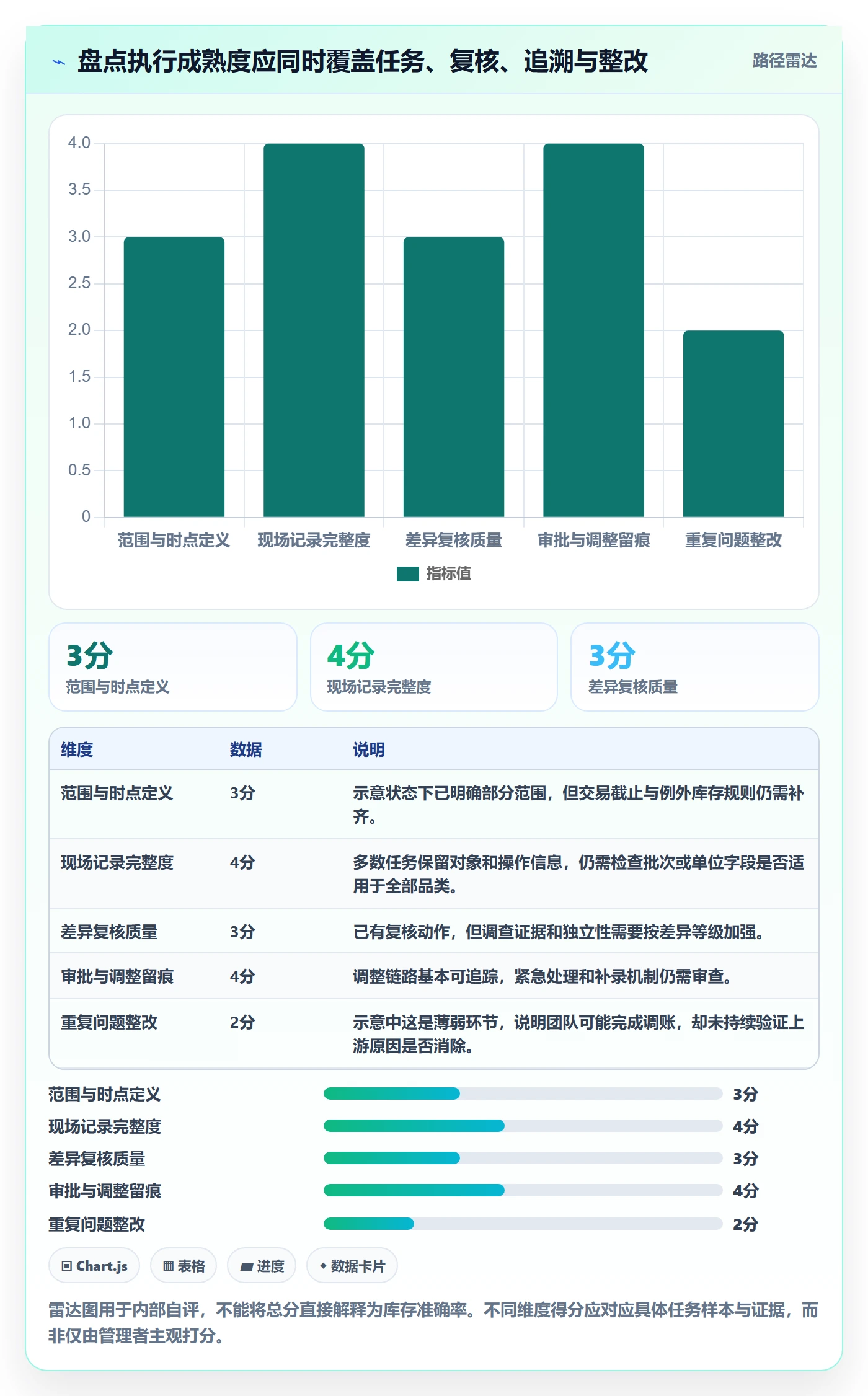 库存管理系统执行标准：盘点管理环节如何体现落地案例