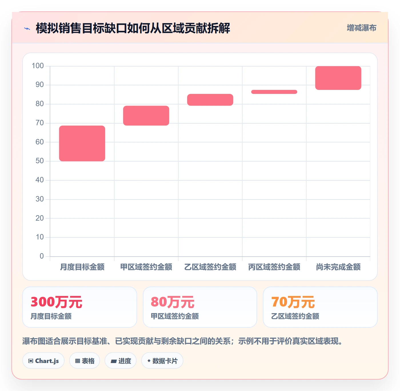 bi 平台配置指南：仪表盘需要哪些落地案例设置