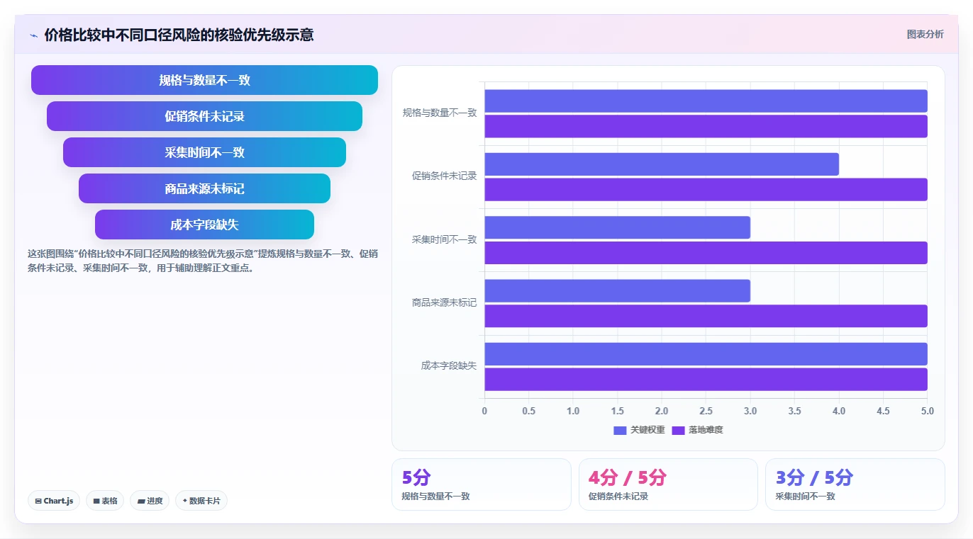 拼多多数据分析工具免费怎么用？价格分析场景下的多店经营拆解