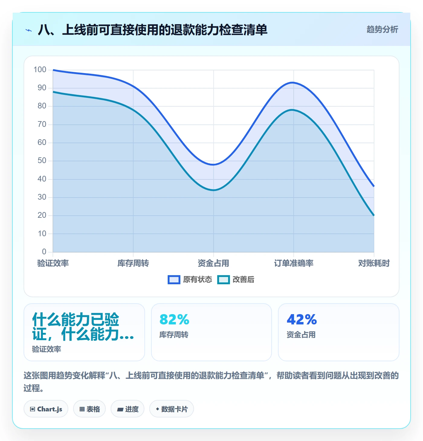 八、上线前可直接使用的退款能力检查清单