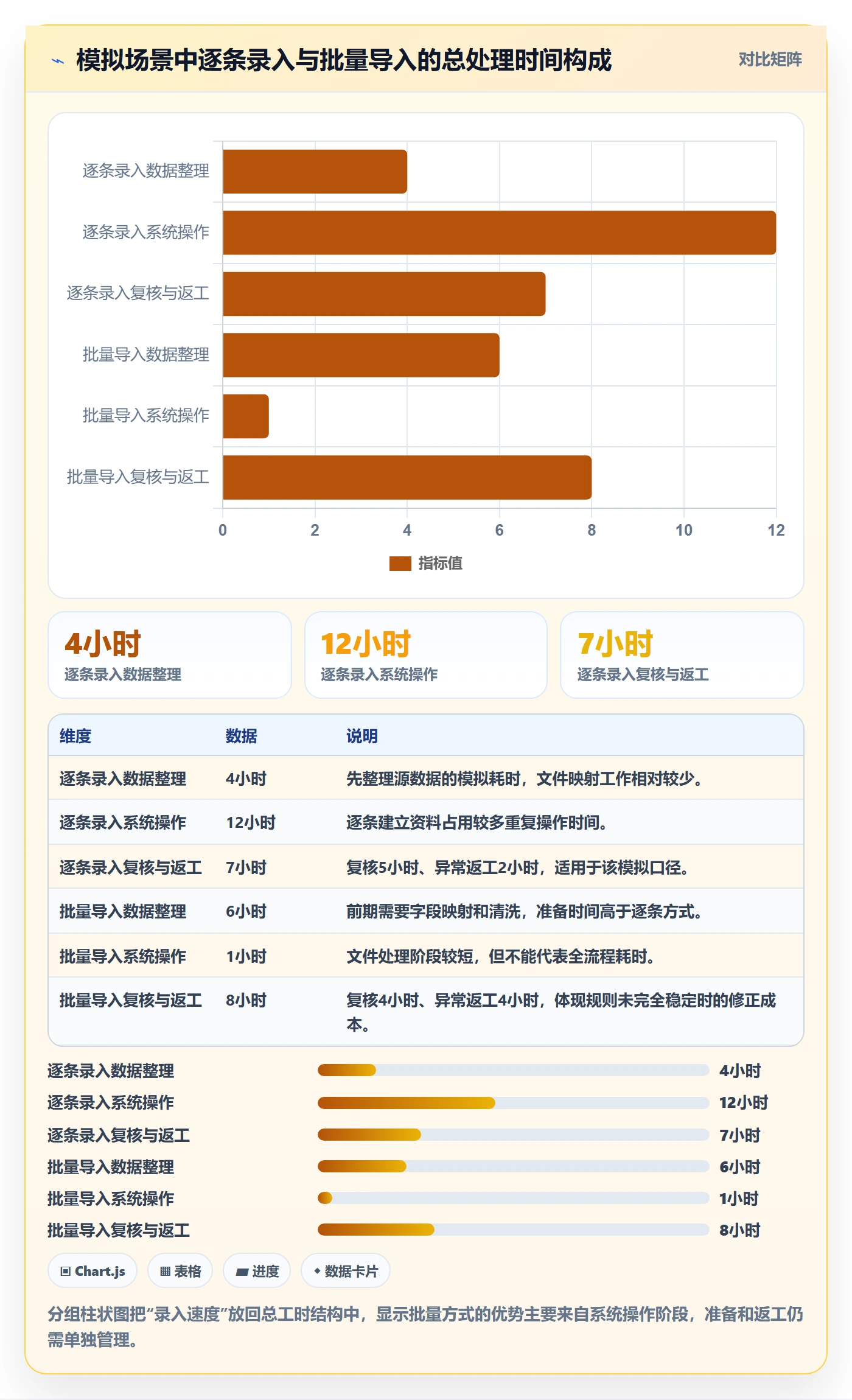 erp数据录入实用方法：围绕批量导入建立落地案例