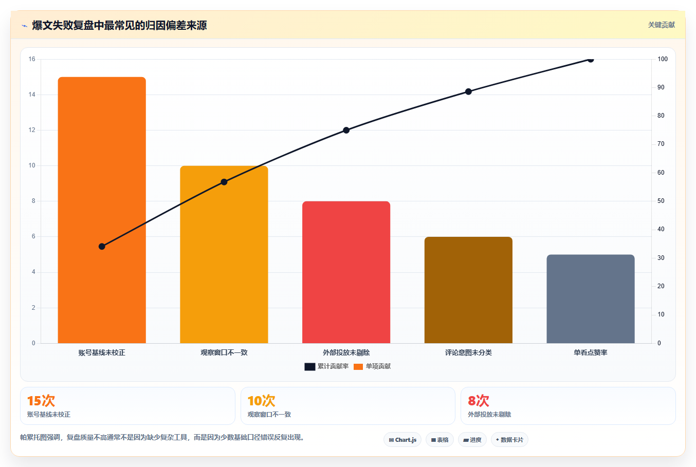 小红书数据分析：市场经理操作手册：爆文复盘中的爆文拆解怎么落地