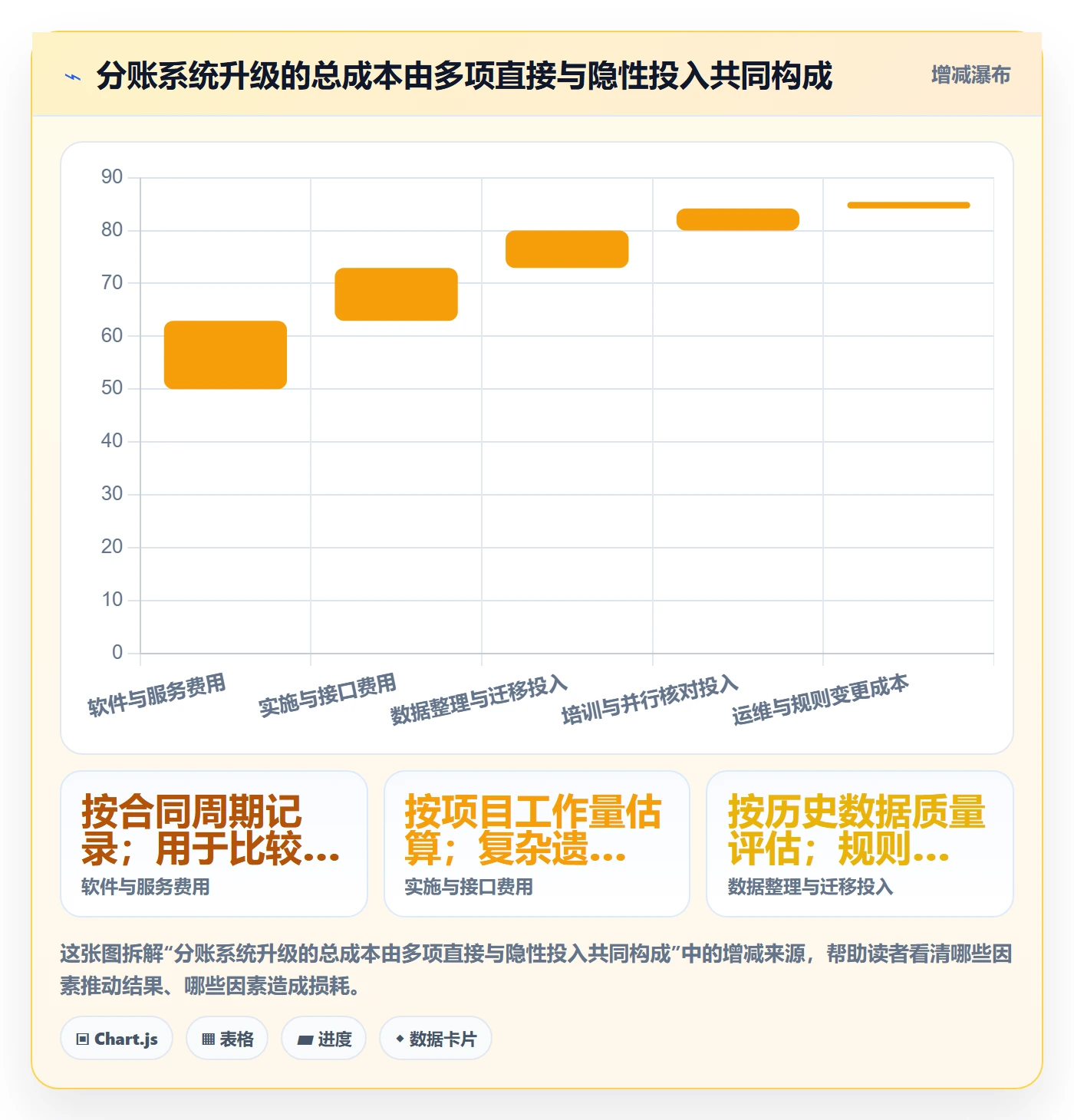 分账系统升级方案：用效率提升改善合规要求
