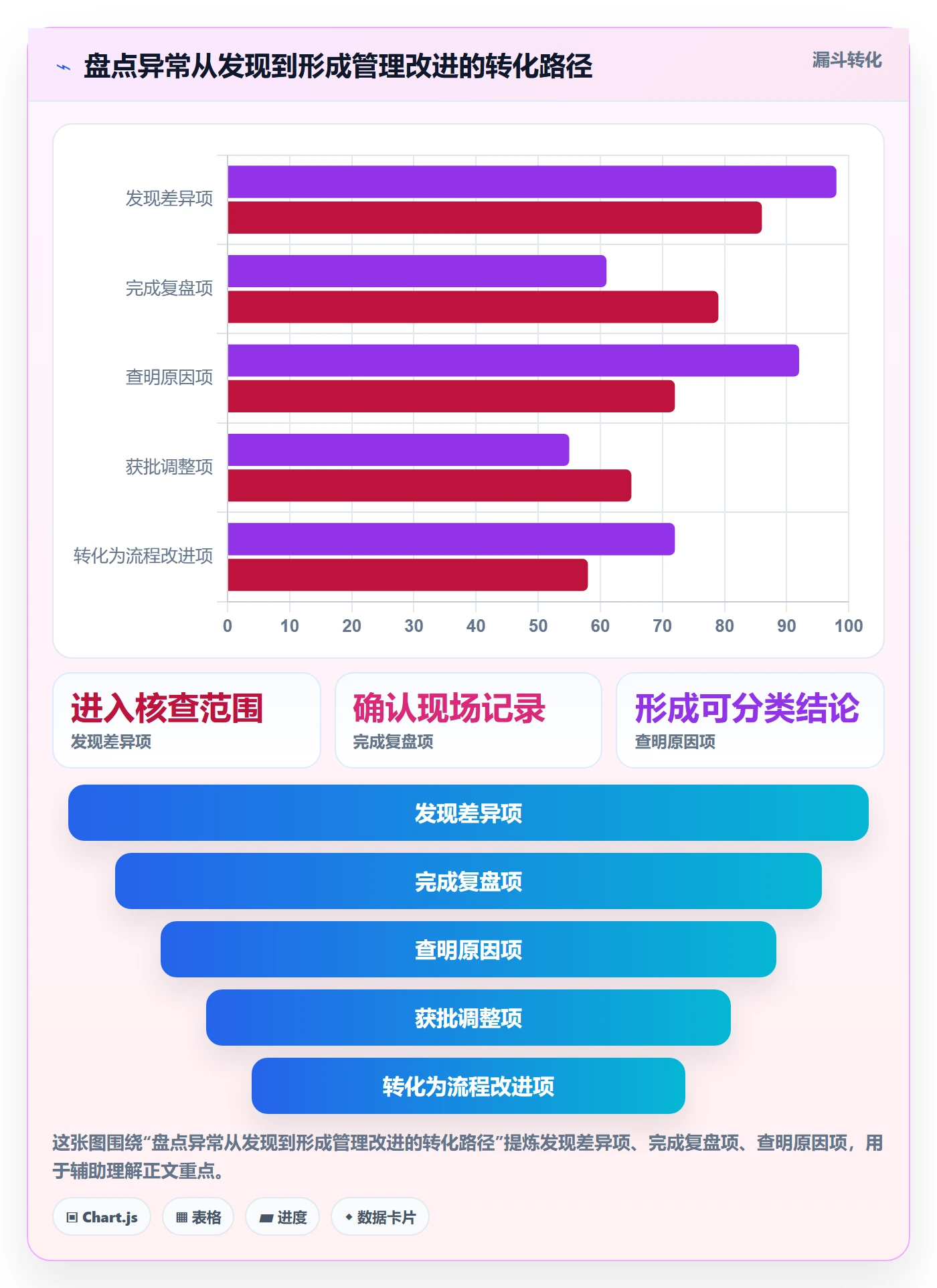 库存管理系统场景解析：盘点管理中的核心功能怎么处理