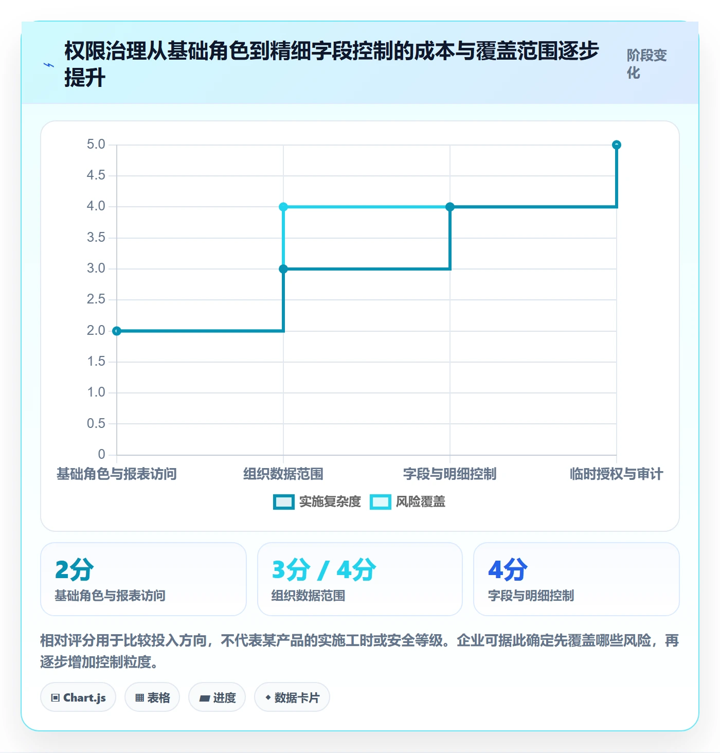 bi 平台场景解析：权限体系中的指标体系怎么处理
