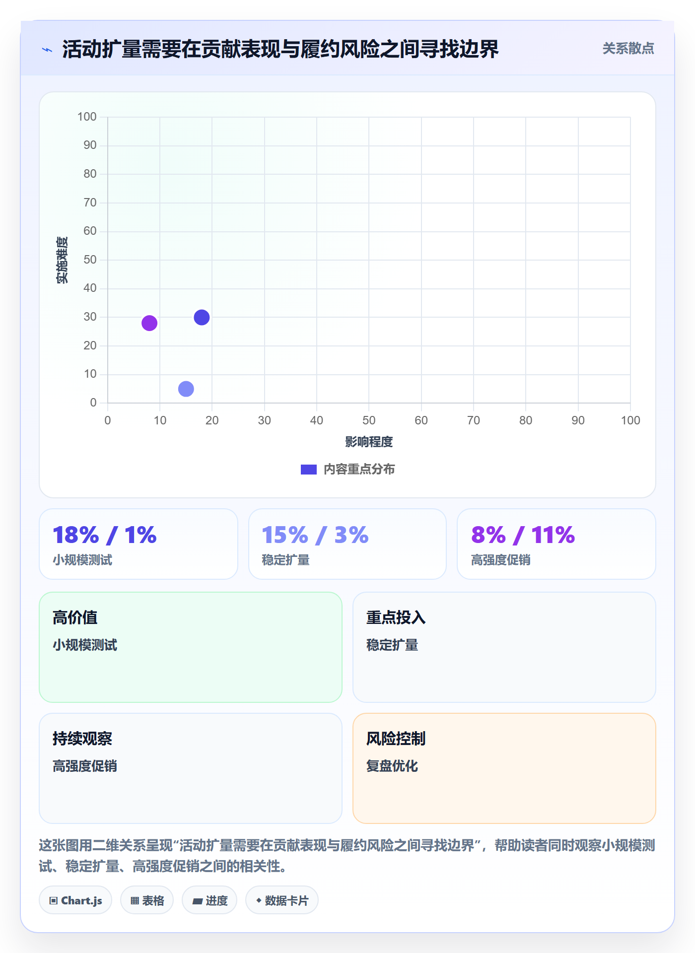 店铺运营管理问题诊断：活动管理如何用增长策略改进