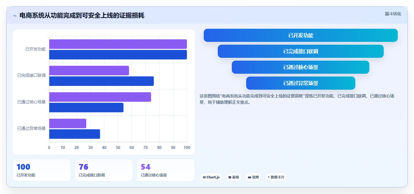 电商系统开发：开发团队问题诊断：系统架构卡在交付延期怎么办