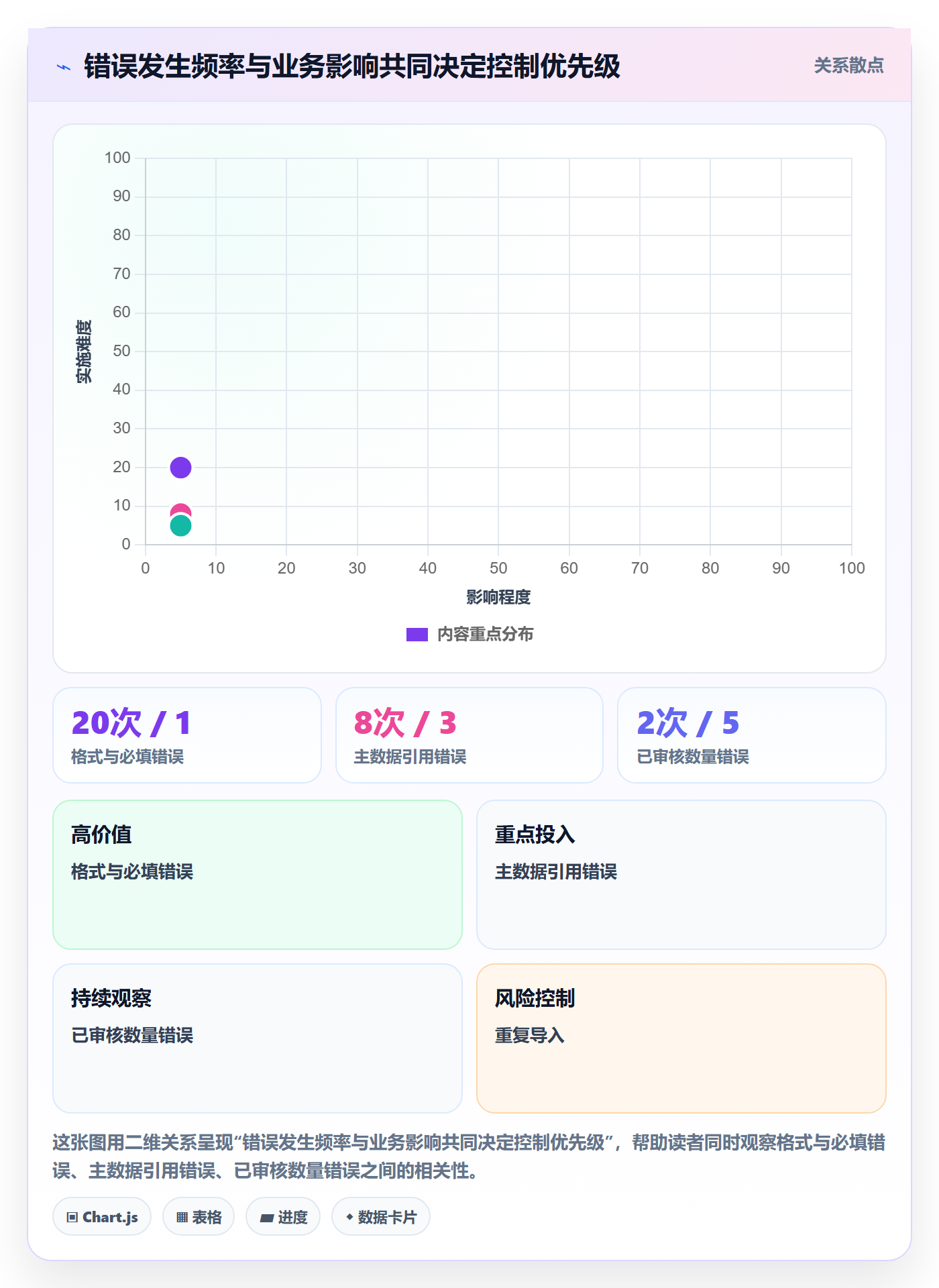 erp数据录入选择标准：错误修正维度如何评估进阶玩法