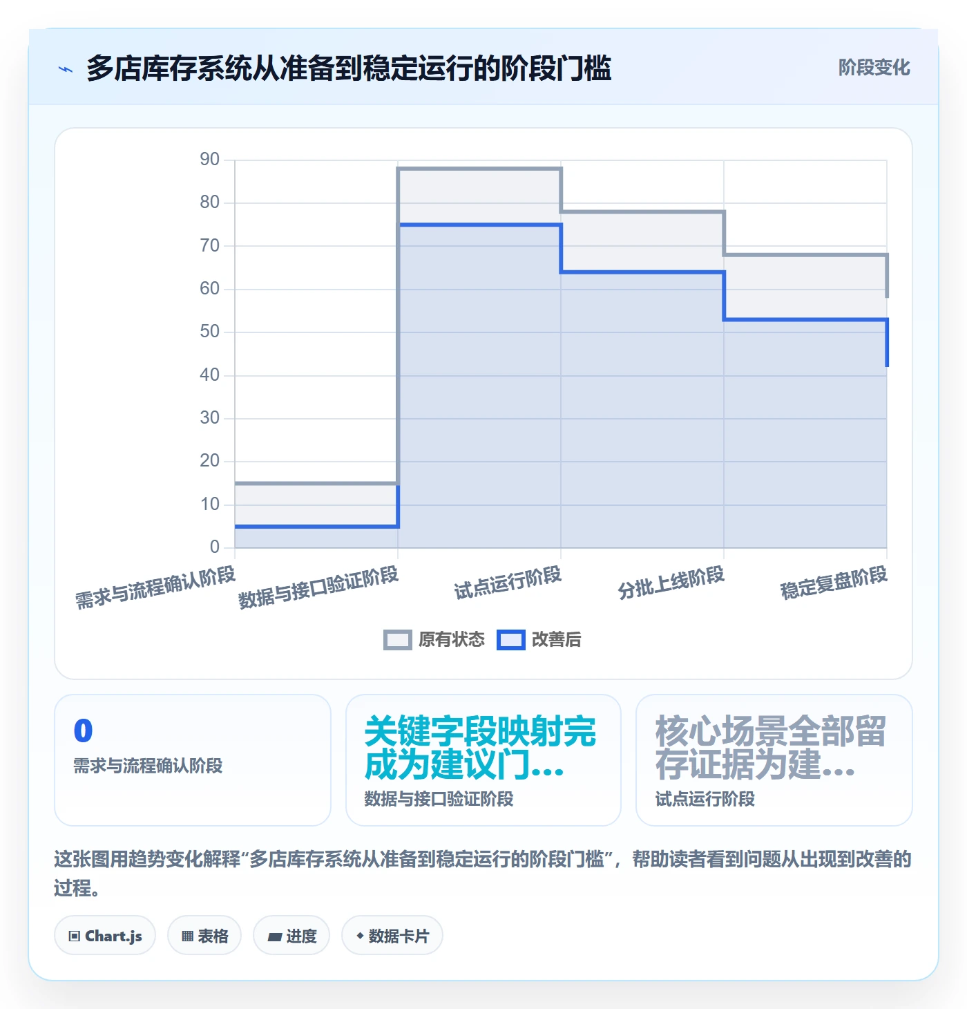 库存管理系统工作指南：用多店经营解决系统选型问题