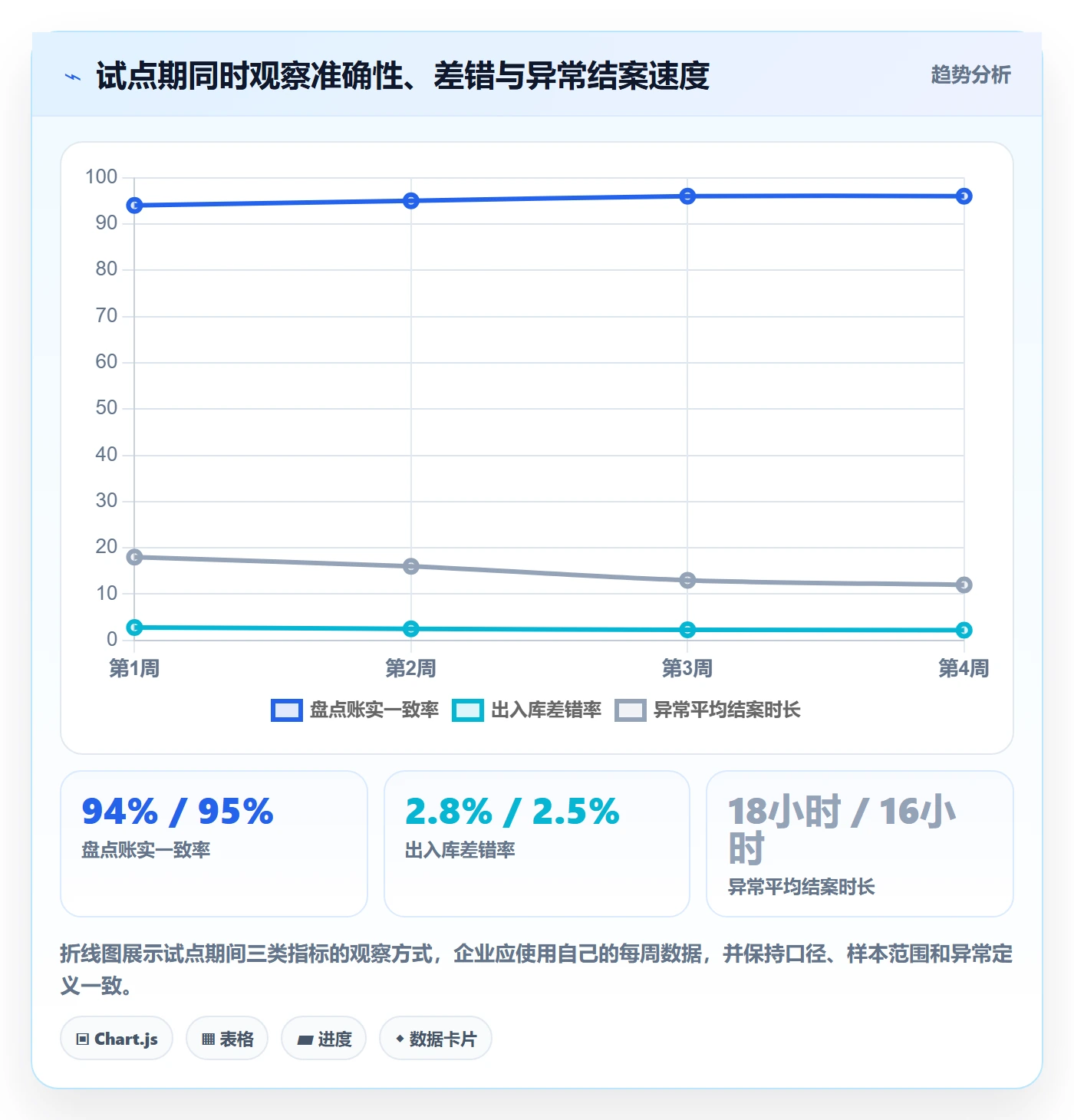 库存管理系统场景解析：出入库流程中的精细化运营怎么处理