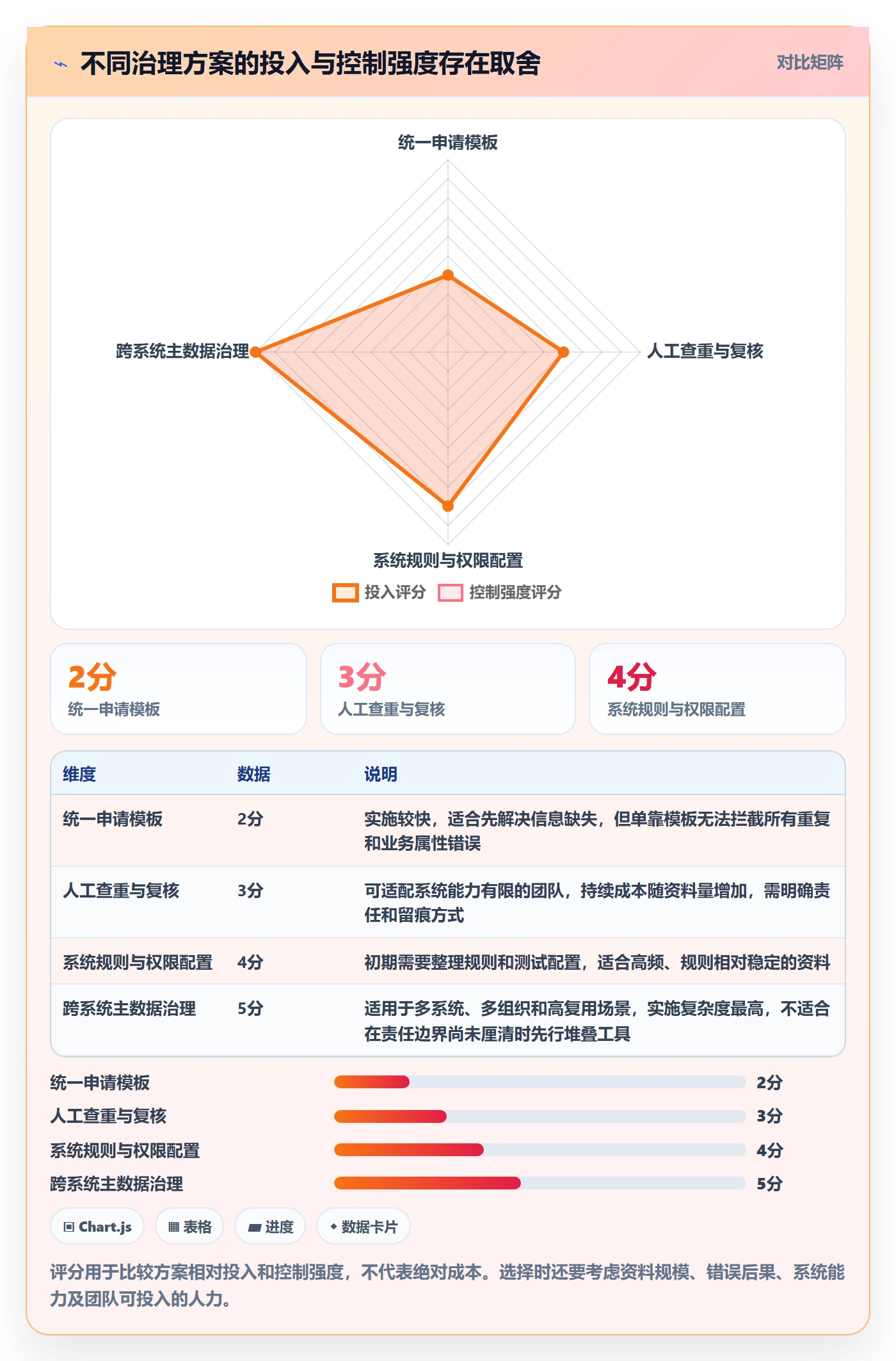 erp数据录入应用思路：围绕基础资料拆解团队协同