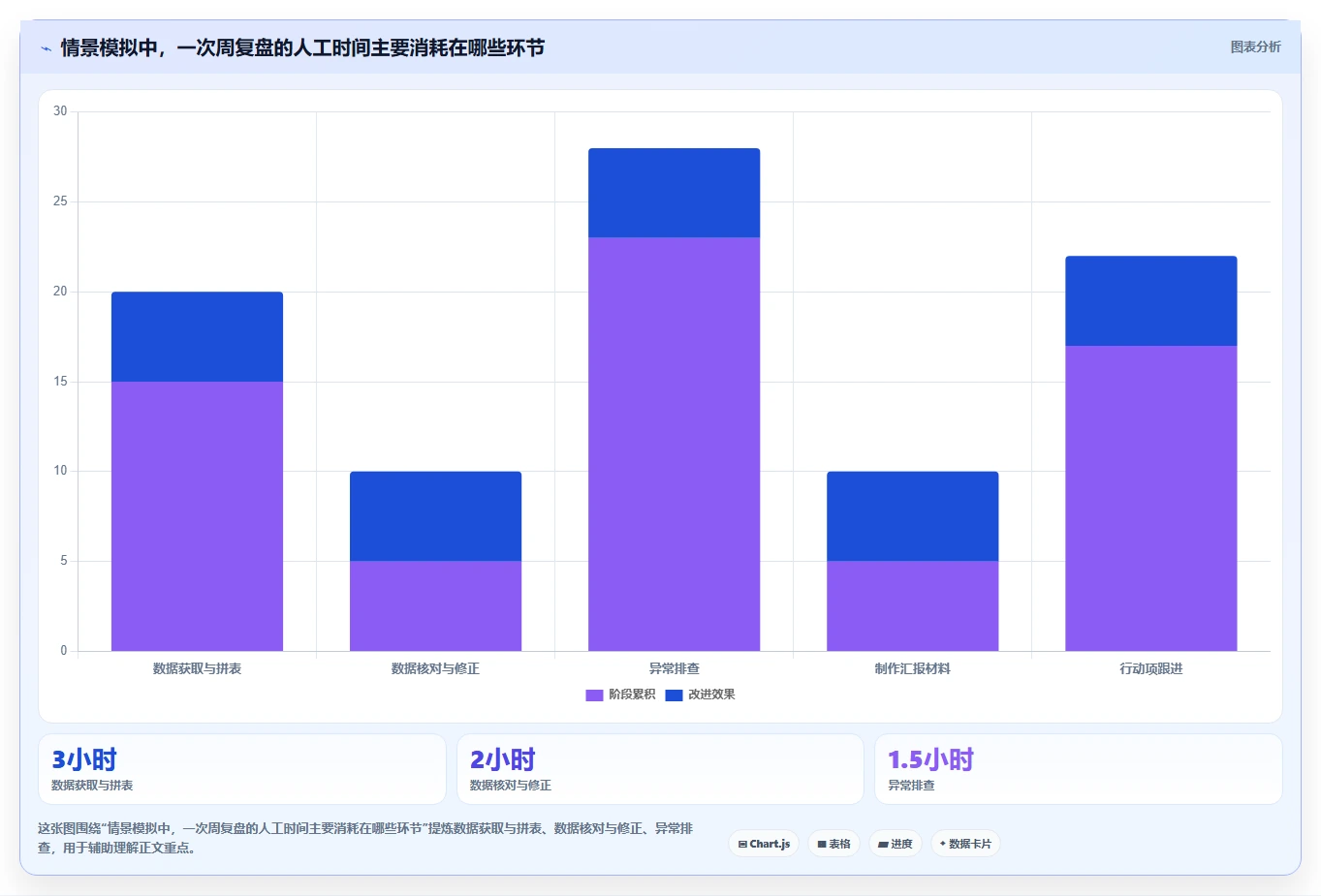 如何运营好一个店铺基础课：数据复盘相关的自动化方案一次讲透