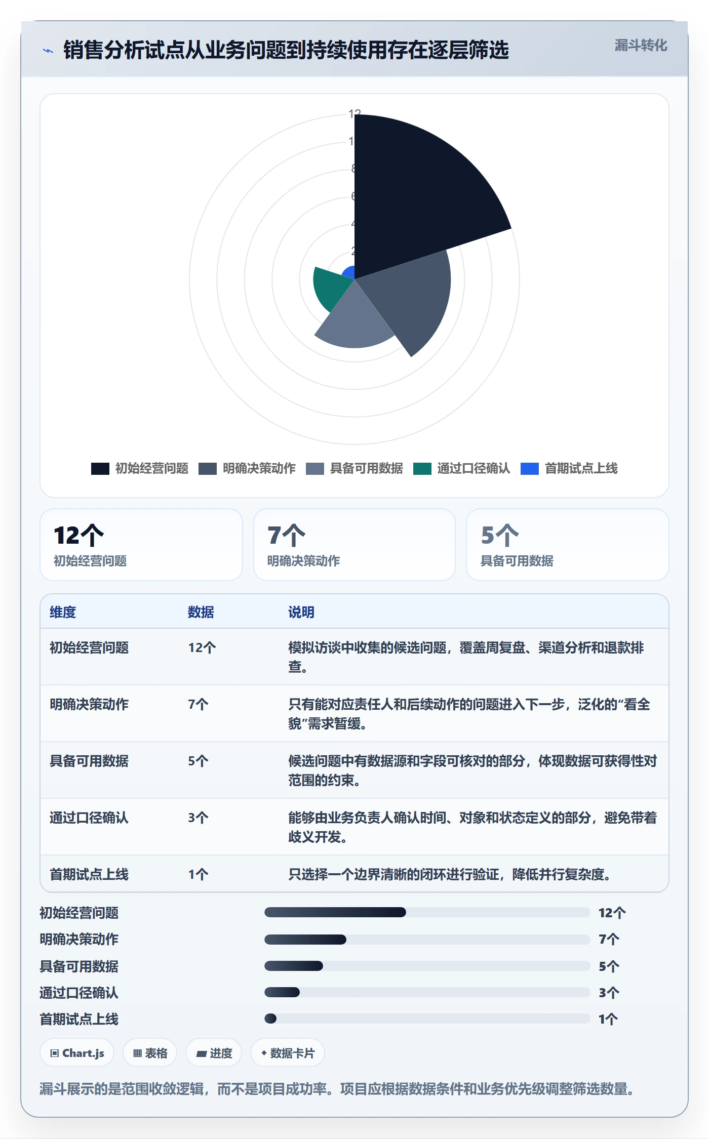 bi 平台怎么落地？从指标建模讲清系统搭建